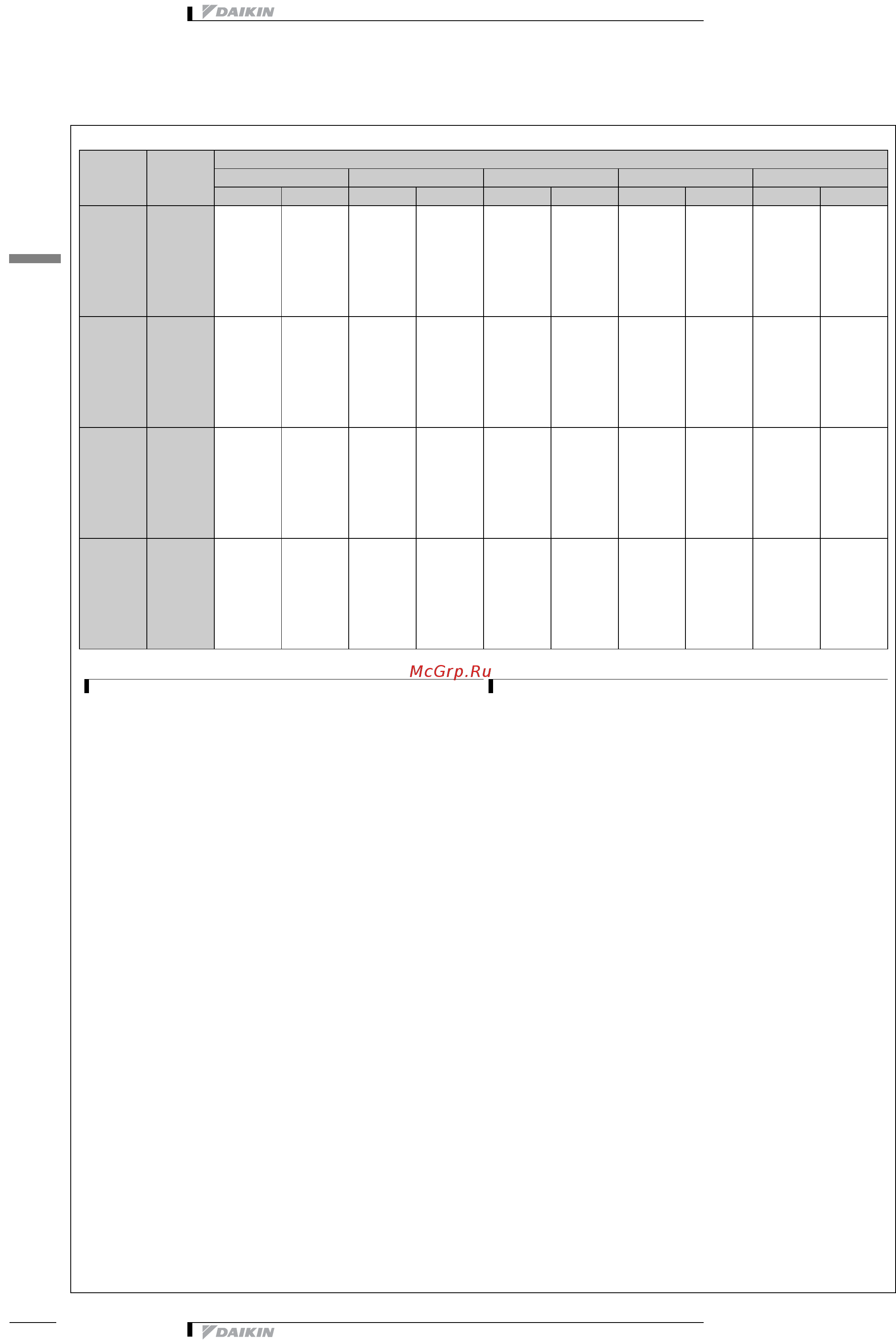 Daikin EWAPC11AJYNN [28/41] Capacity tables