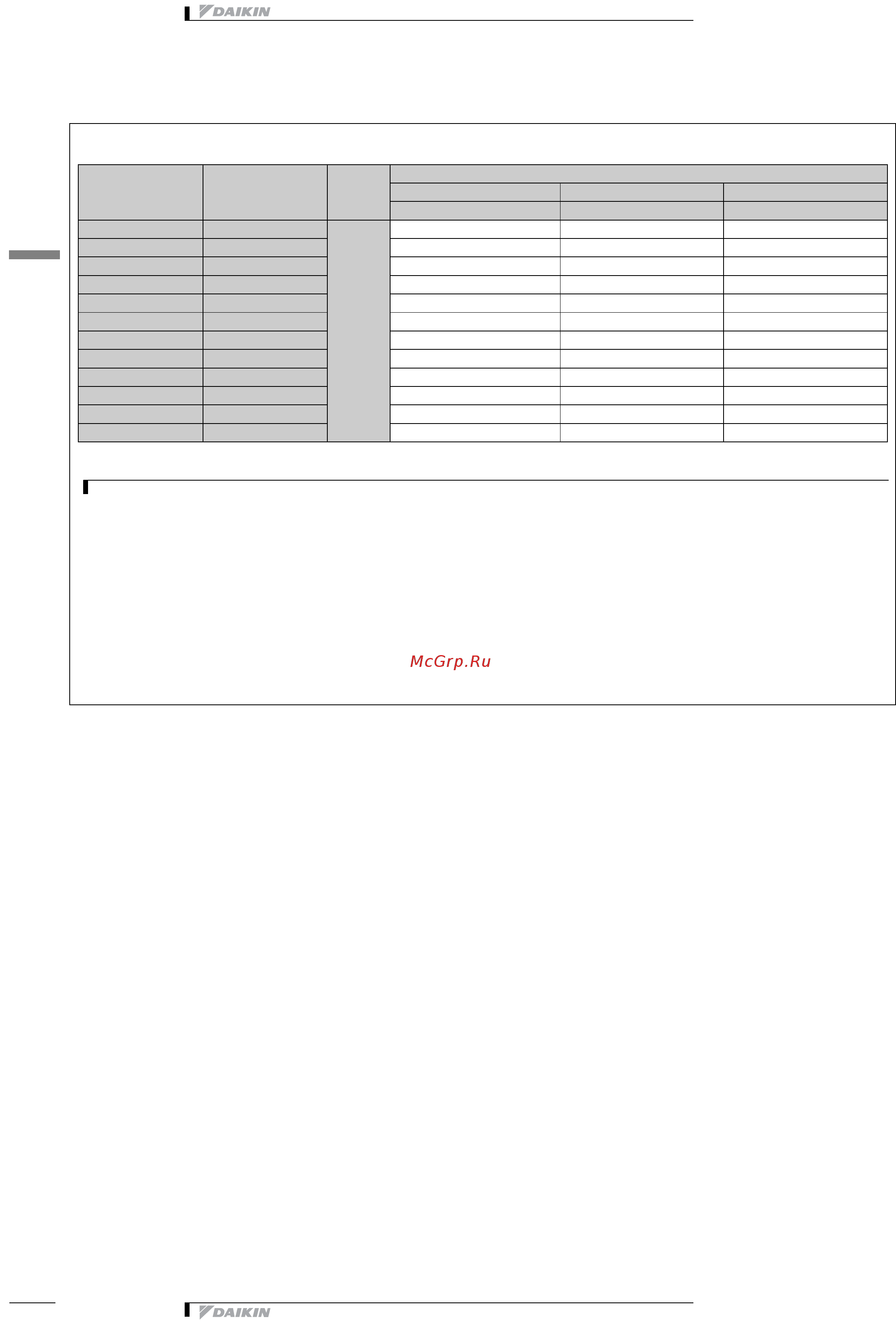 Daikin EWAPC11AJYNN [30/41] Capacity tables