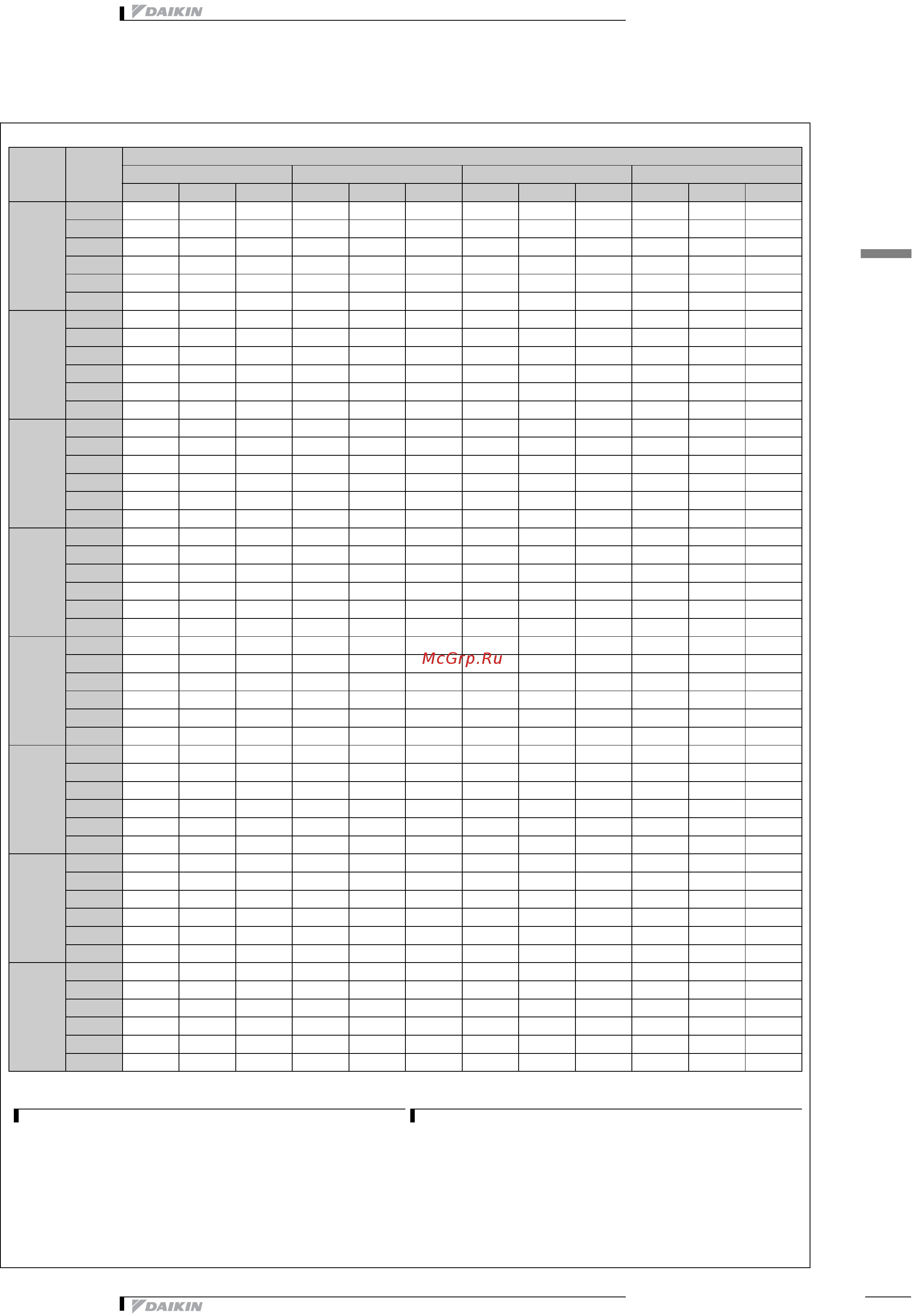 Daikin EWAPC11AJYNN [33/41] Capacity tables