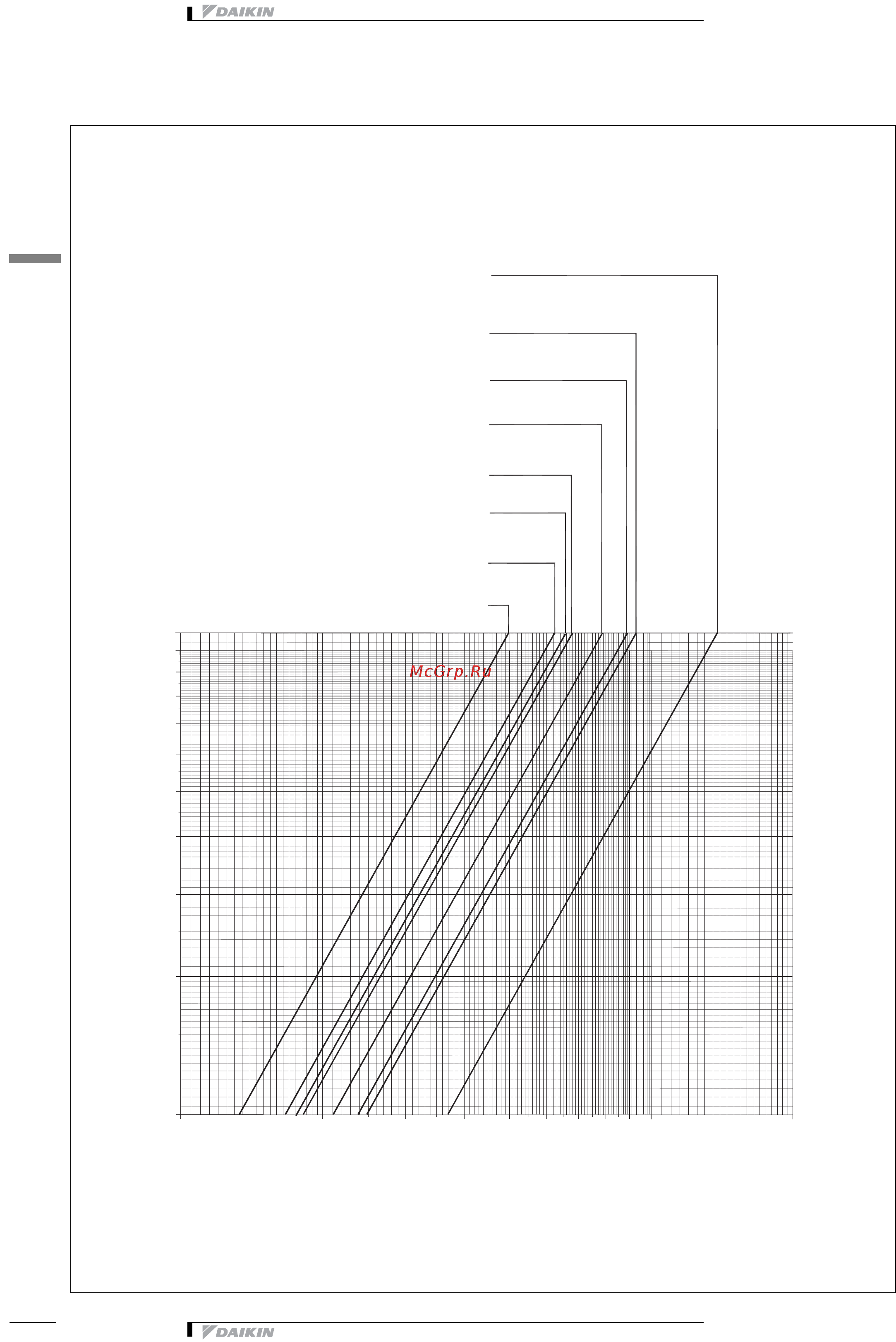 Daikin EWAPC11AJYNN [38/41] Hydraulic performance