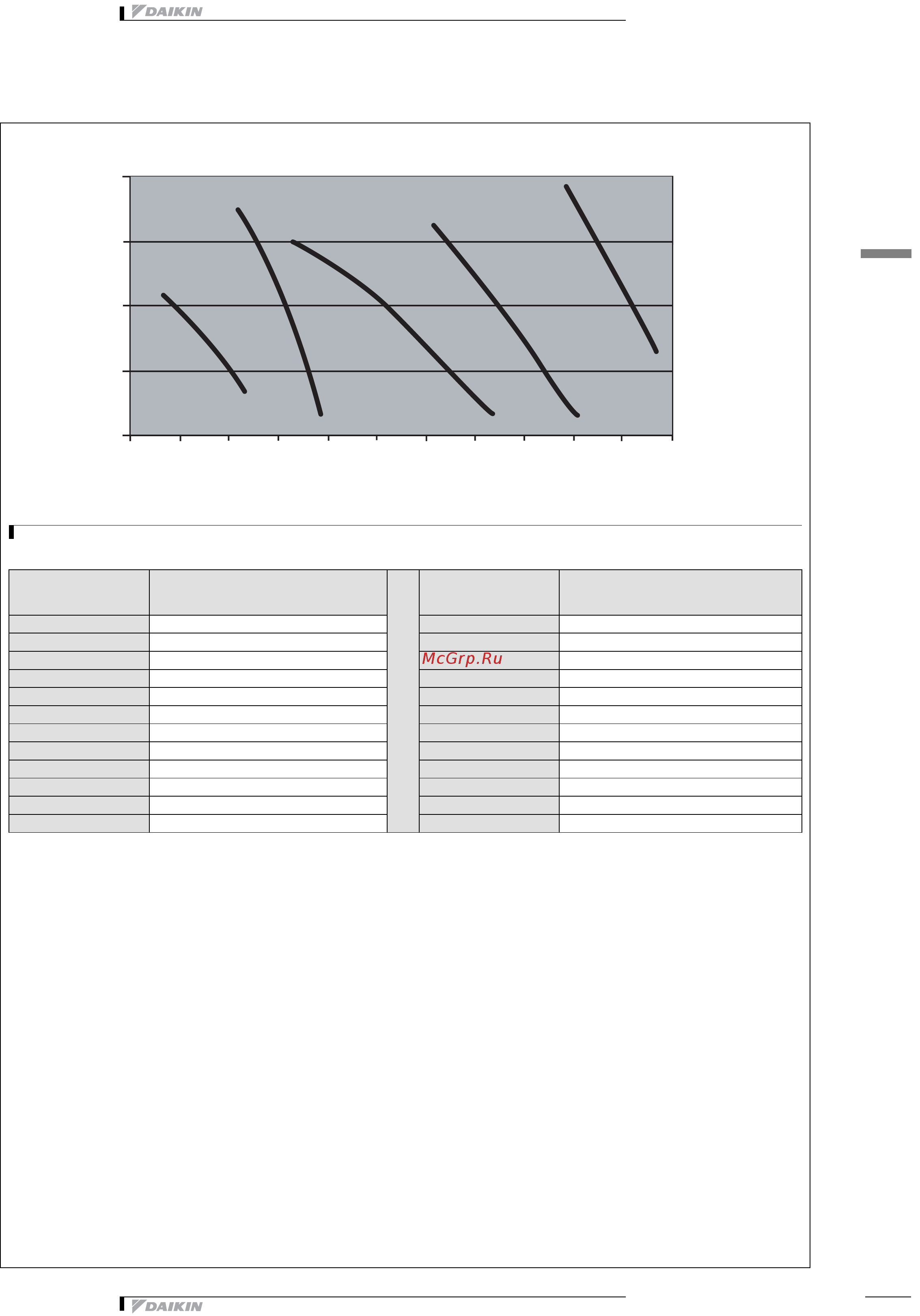 Daikin EWAPC11AJYNN [39/41] Hydraulic performance