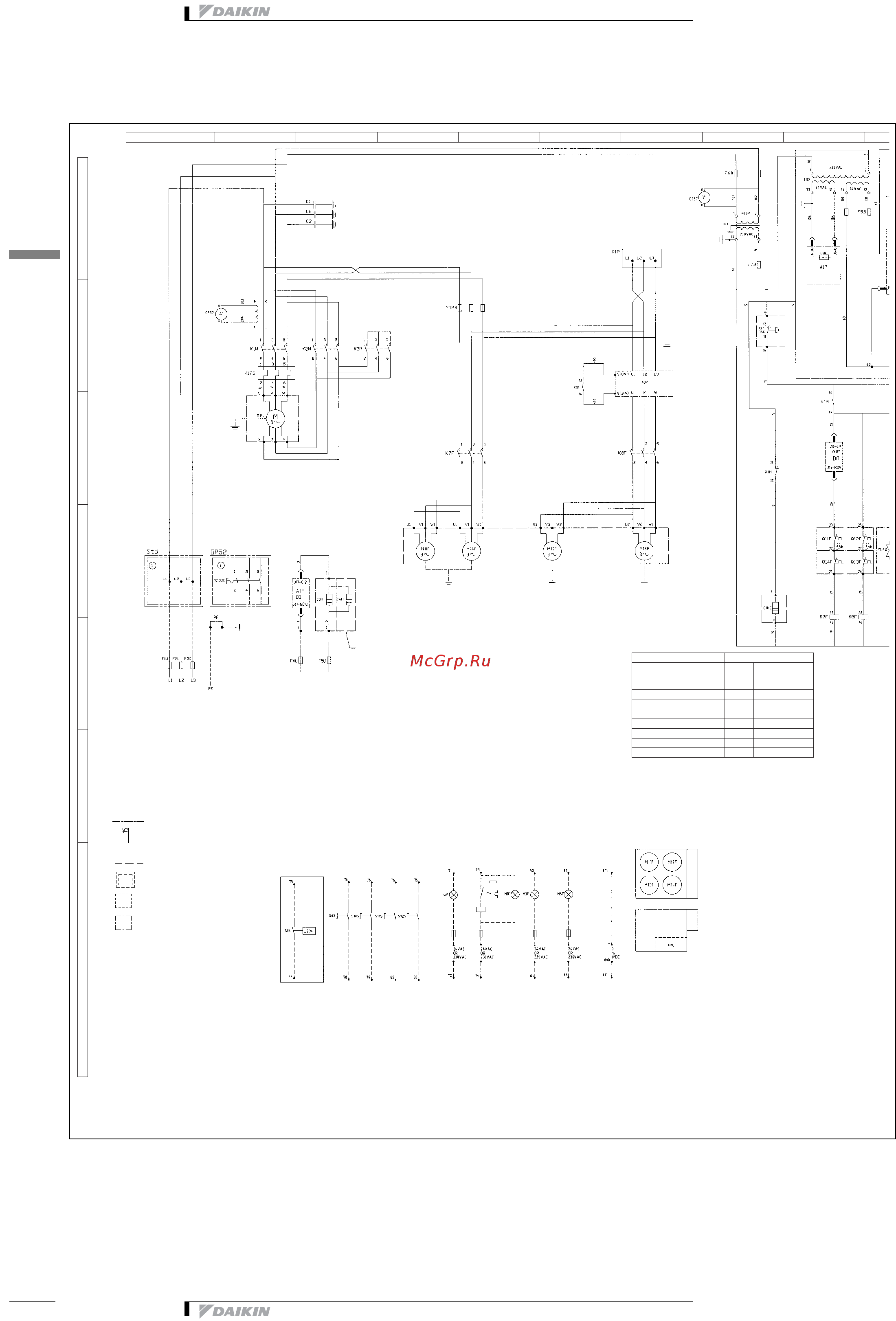 Daikin EWTP540MBYN [28/44] F1u f2u f3u 3x125gl 3x160gl 3x160gl f4u f5u 2a 2a 2a f6b 4a 4a 4a f7b 2a am 2a am 2a am f8u 2a 2a 2a f9b 1a t 1a t 1a t f12b 16a 16a 16a k17s 51 62 70