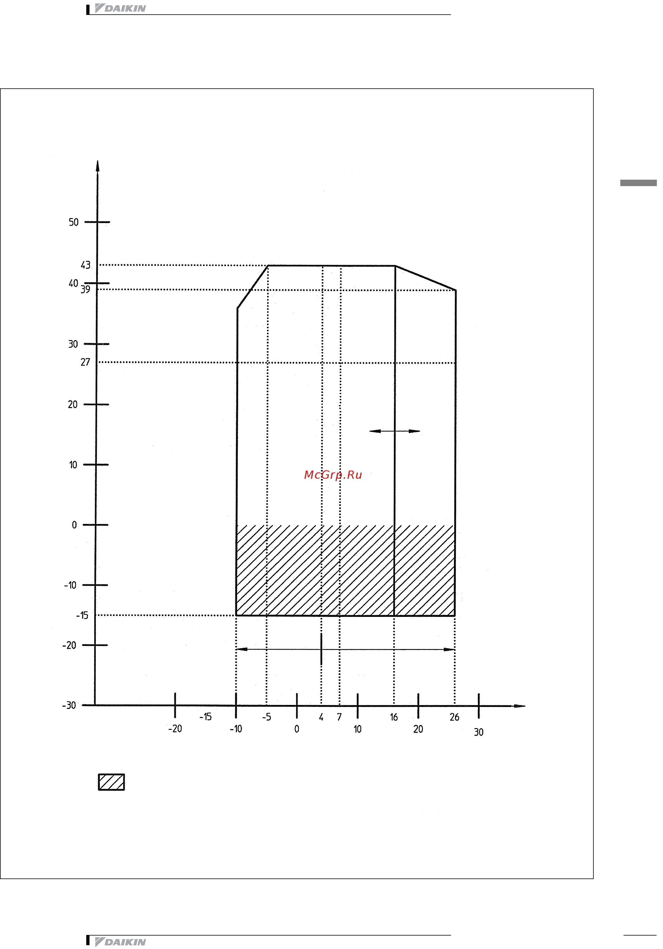 Daikin EWTP110MBYN [39/44] Рабочий диапазон