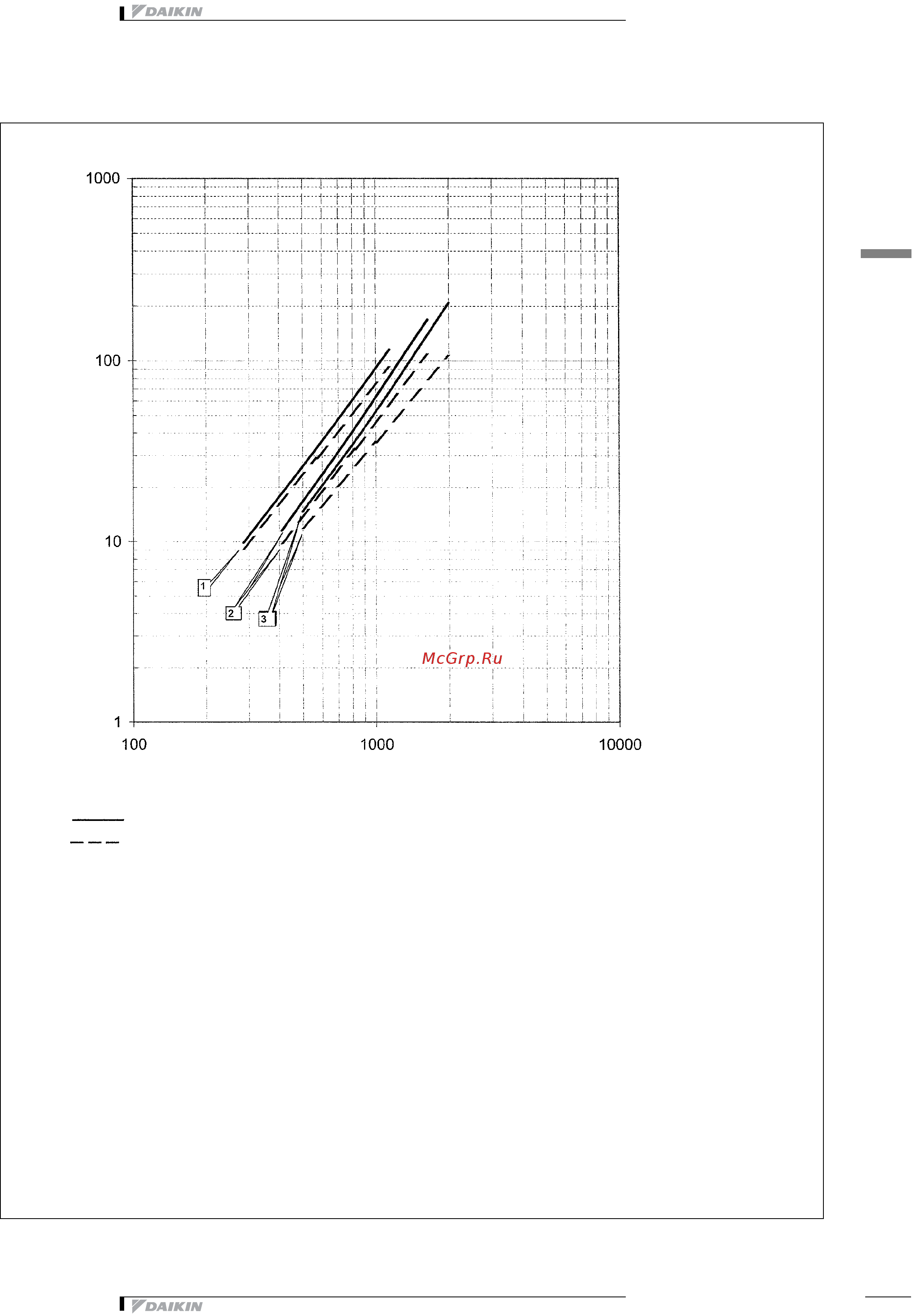 Daikin EWTP540MBYN [41/44] Рабочие характеристики гидравлической системы