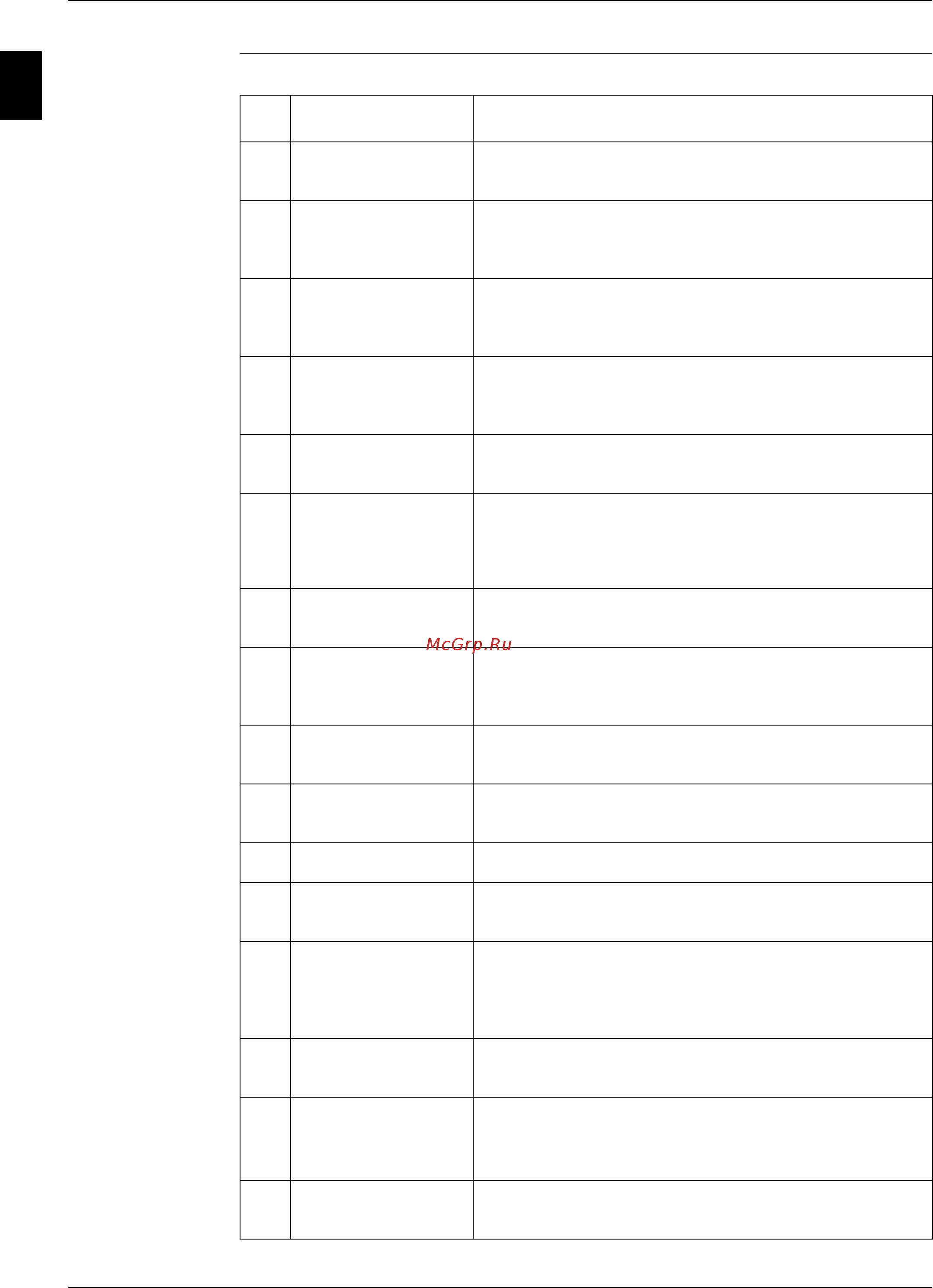 Daikin EWAP280MBYNN Руководство по обслуживанию онлайн [117/488] 402596