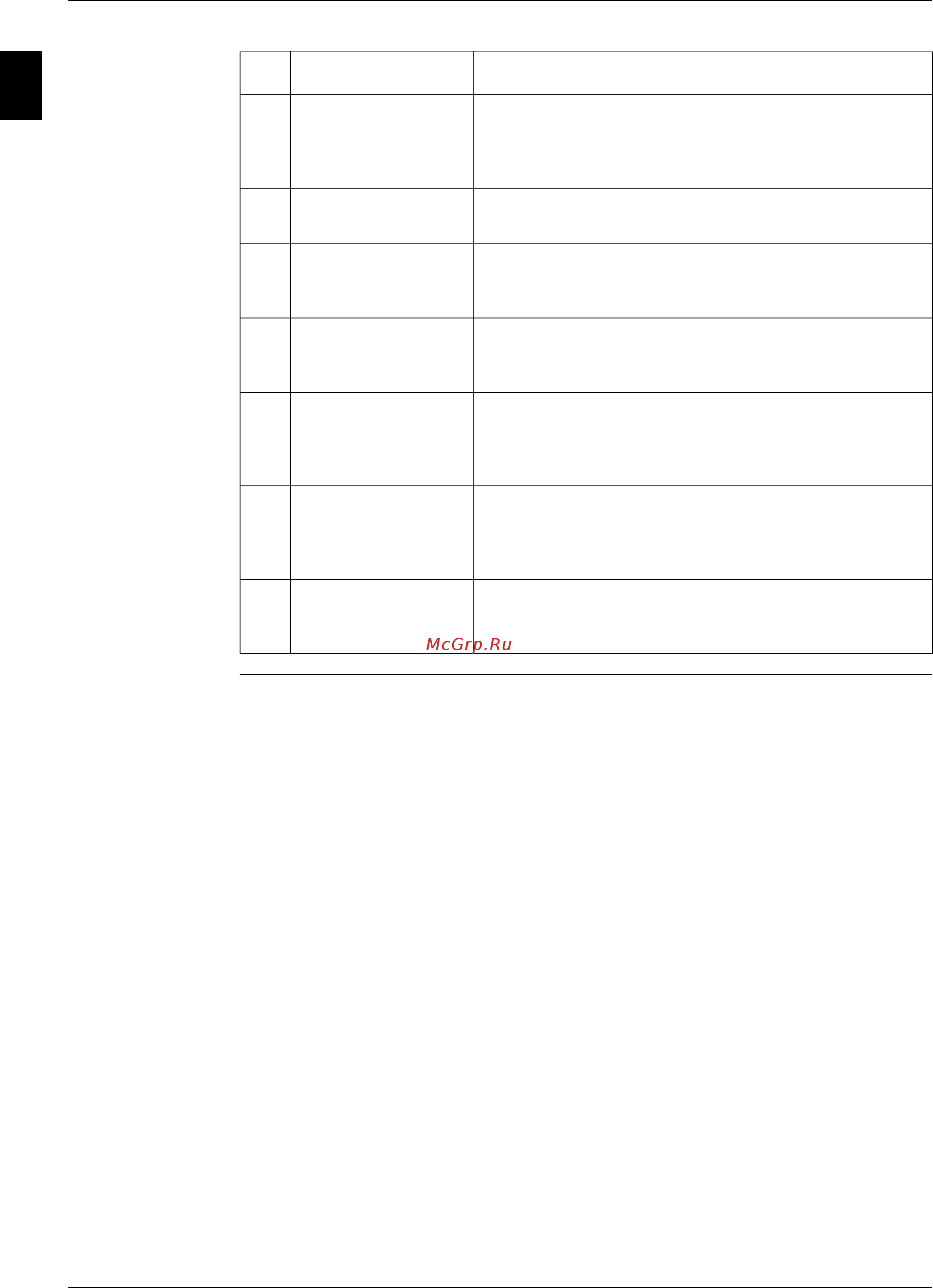 Daikin EWAP280MBYNN Руководство по обслуживанию онлайн [129/488] 402596