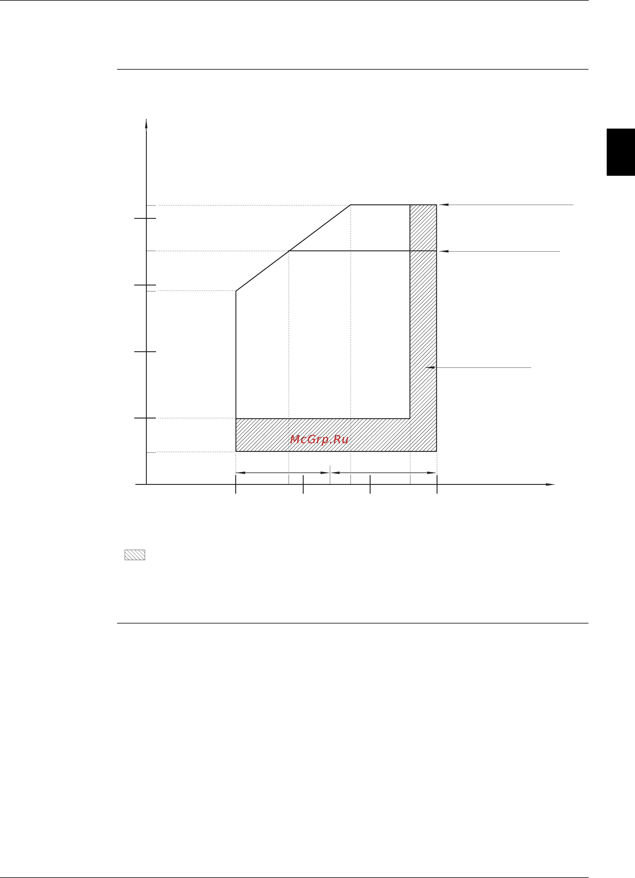 Daikin EWAP340MBYNN [196/488] Габочий диапазон ewld120 540mbynn