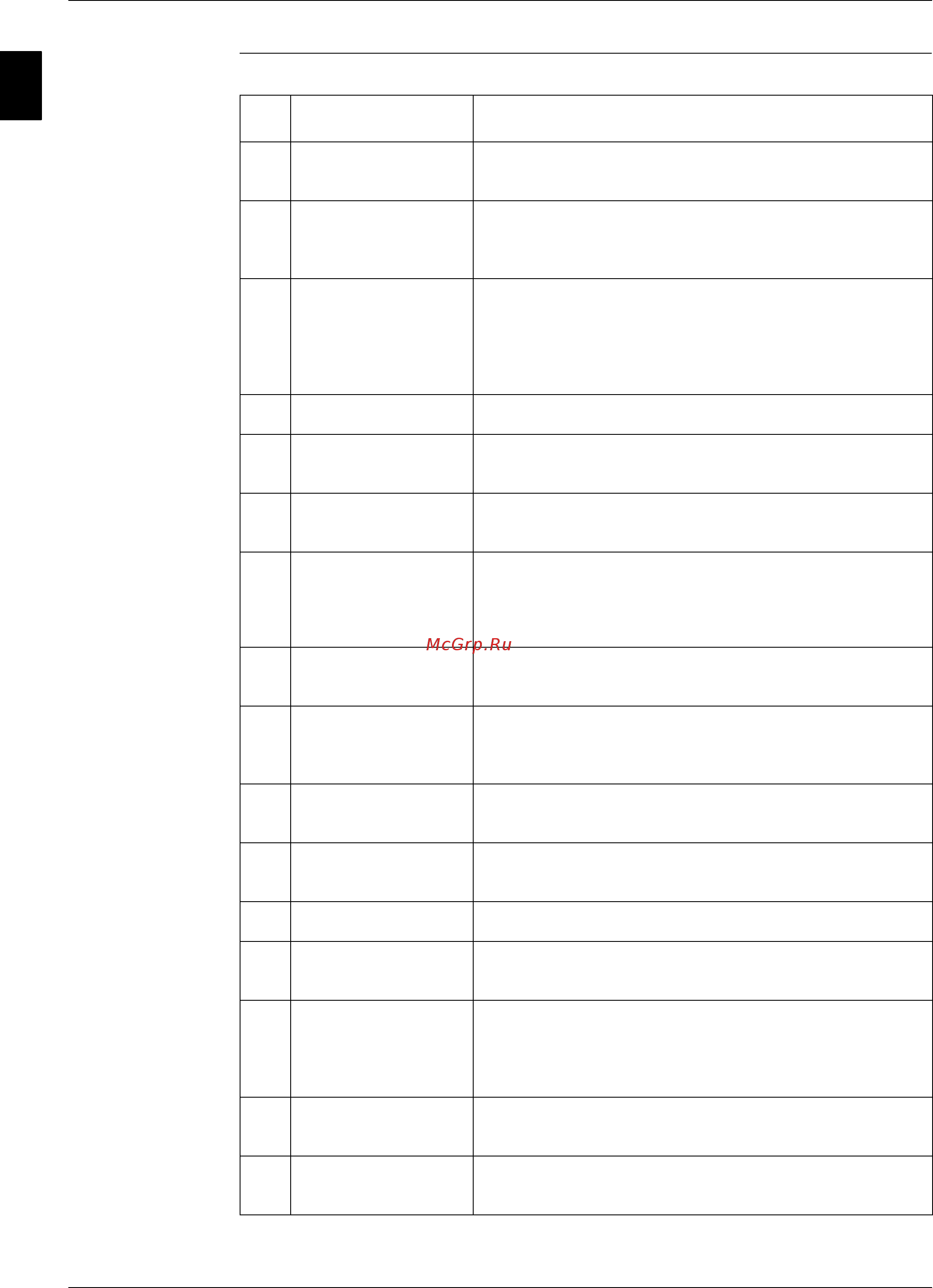 Daikin EWAP280MBYNN Руководство по обслуживанию онлайн [93/488] 402596