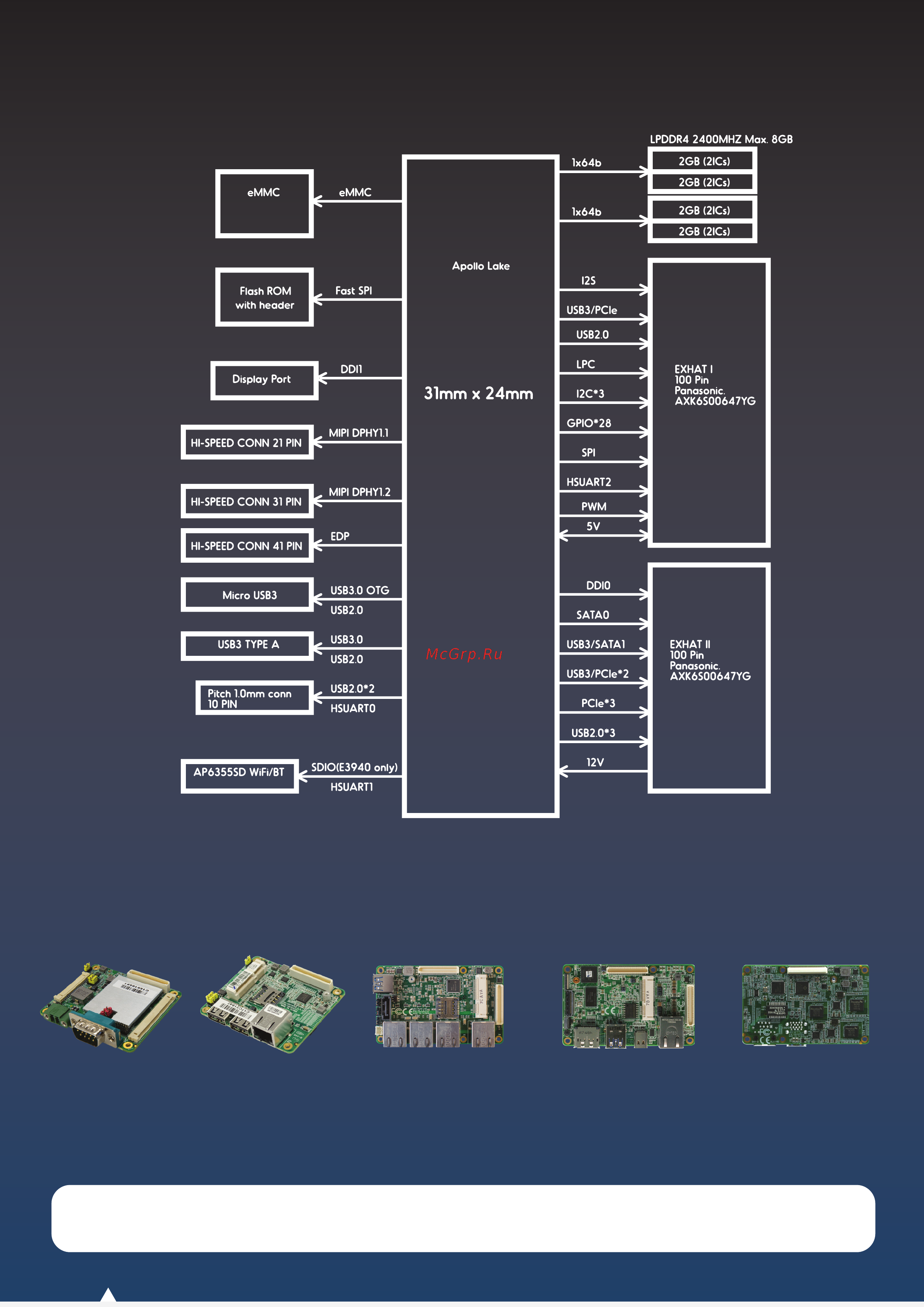 AAEON UPC-PLX7-A20-08128 [2/2] Block diagram