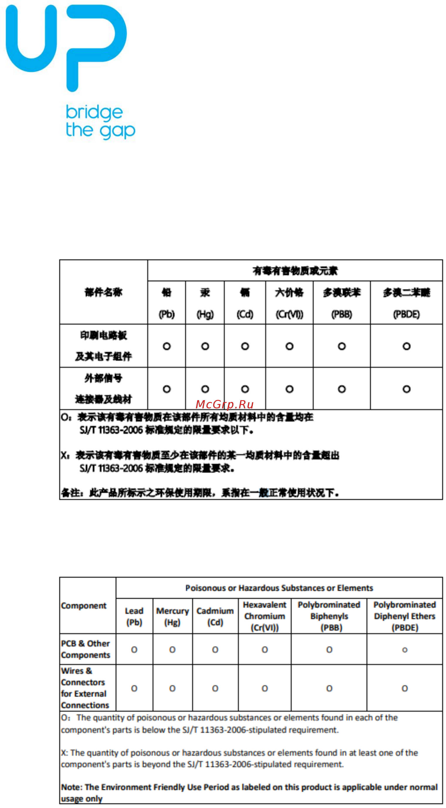 AAEON UPSEDAIX70864UL01 [6/6] China rohs requirements cn