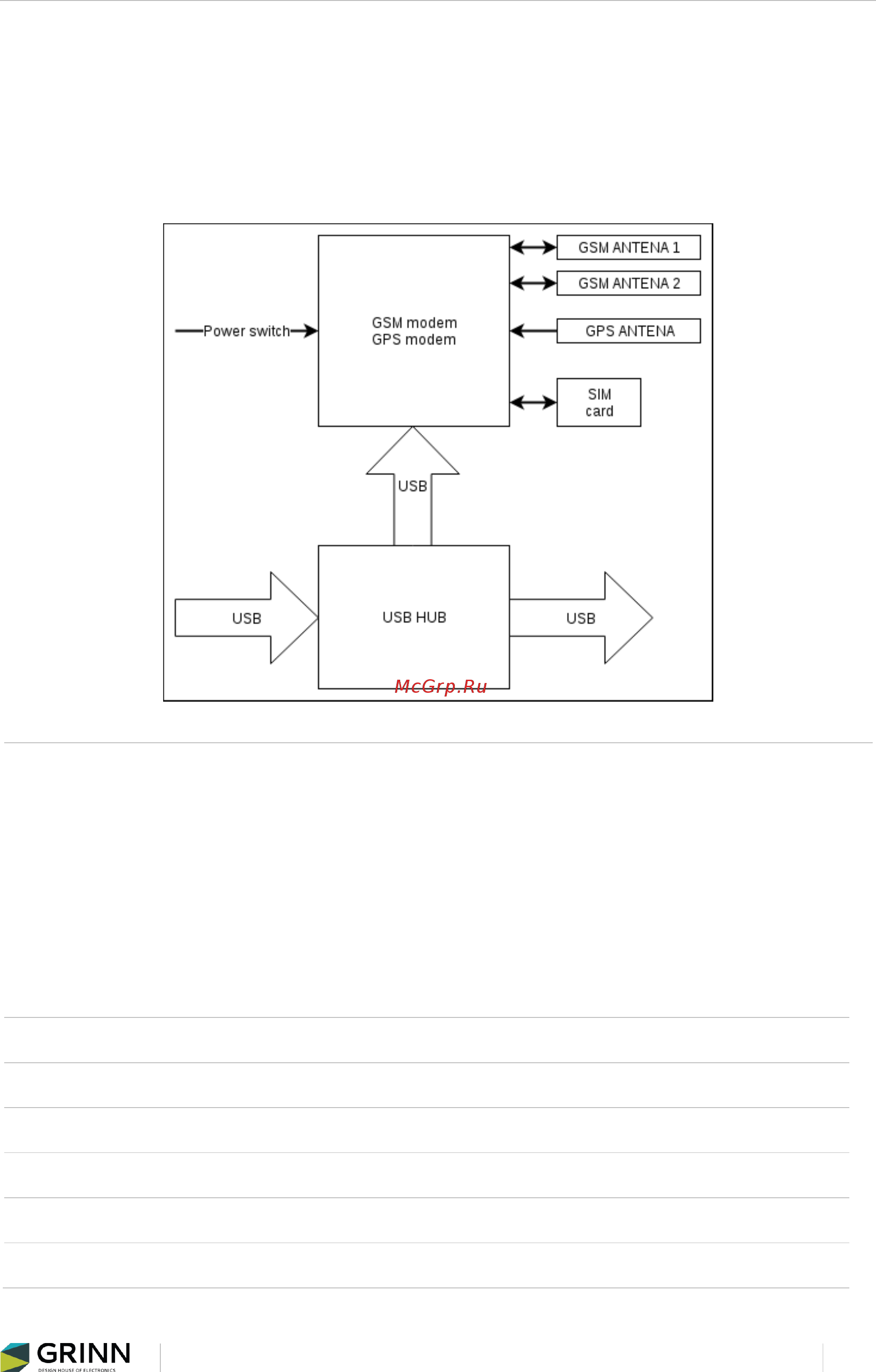 GRINN CHILI-EXT-M2M [3/4] Functional description