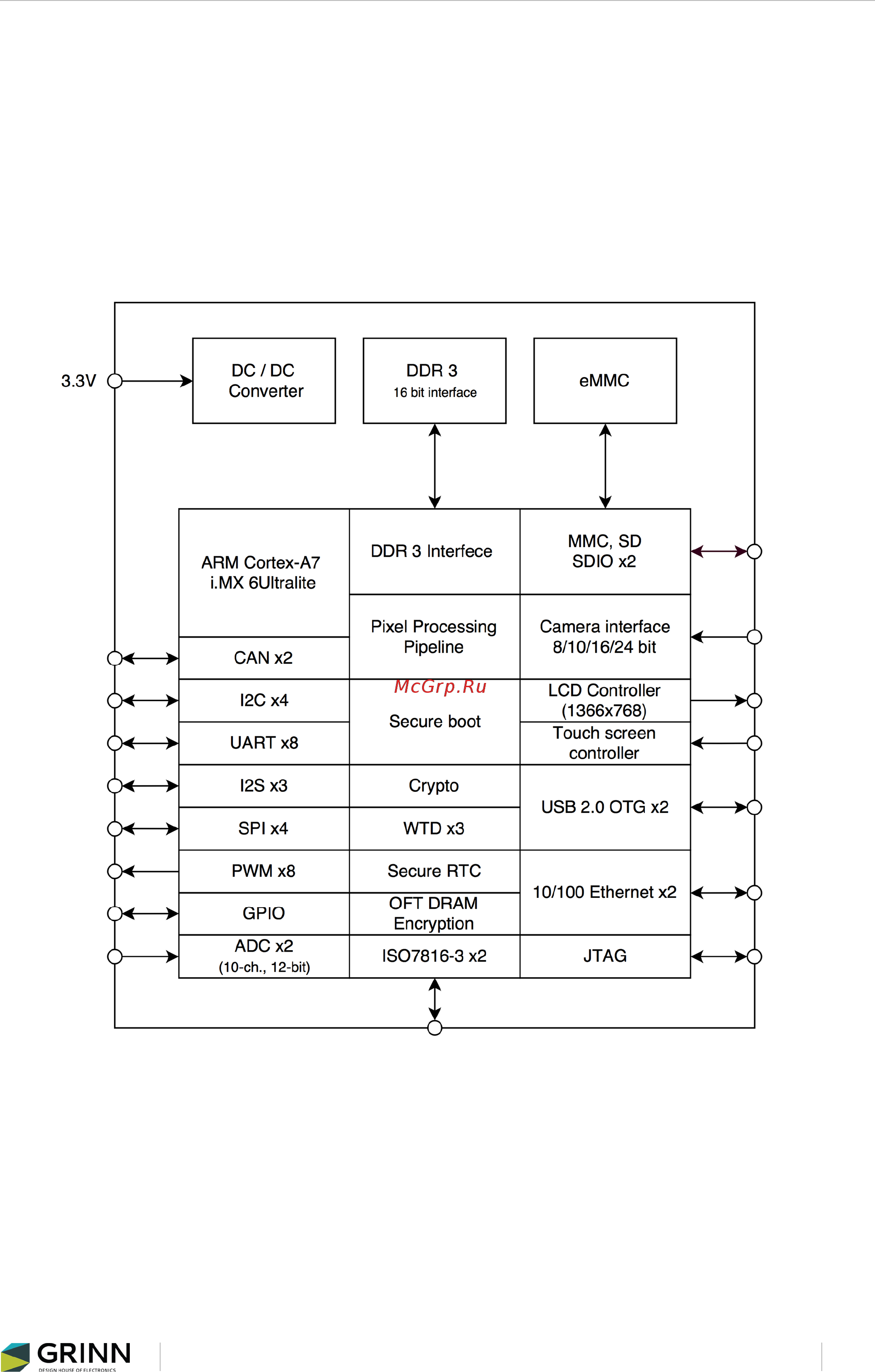 GRINN LITESOM-IMX6UL-E [4/16] Functional description