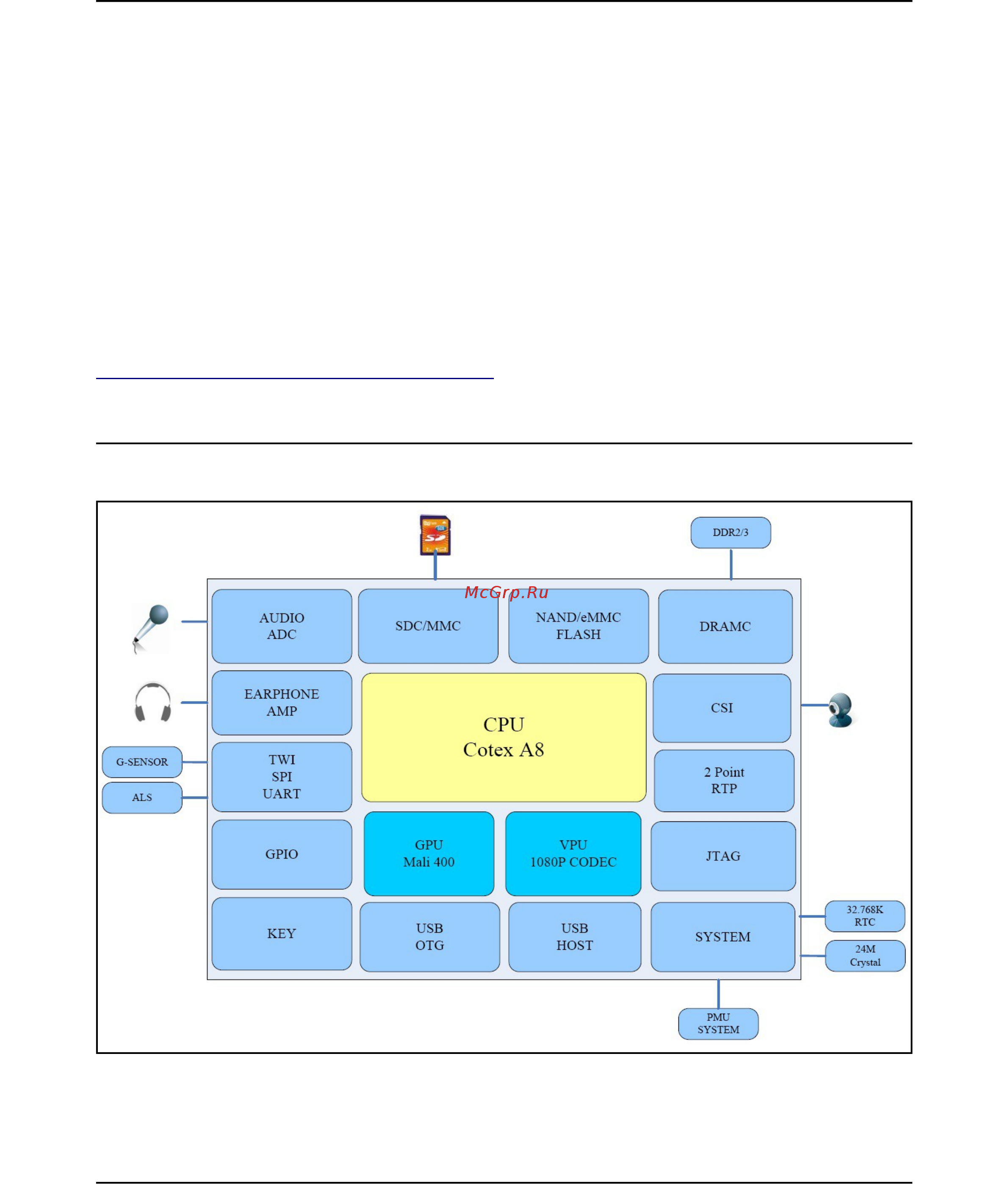 OLIMEX A13-SOM-512 [21/36] Block diagram