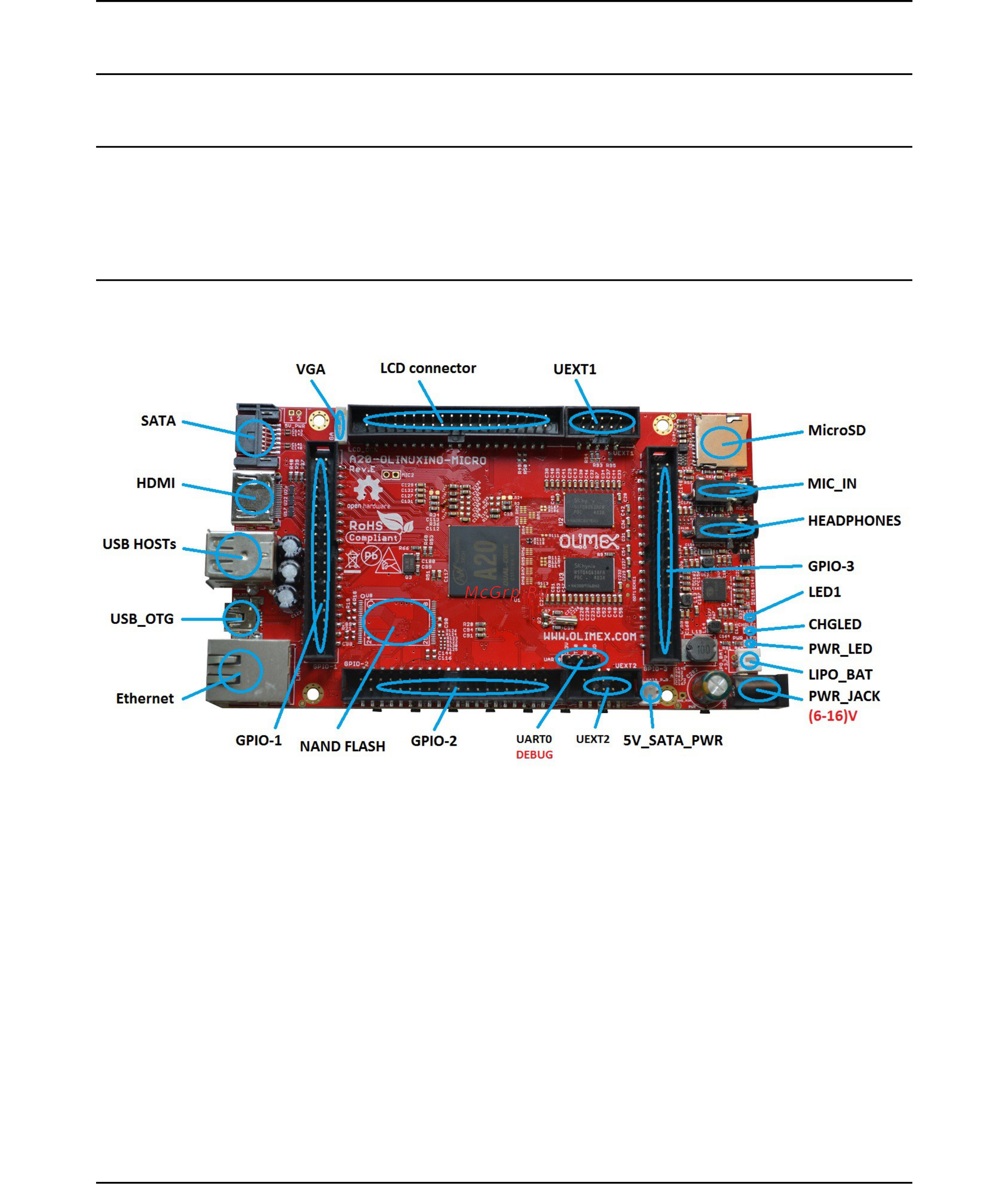OLIMEX A20-MICRO-S16 [19/55] Chapter 3 a20 olinuxino micro board description