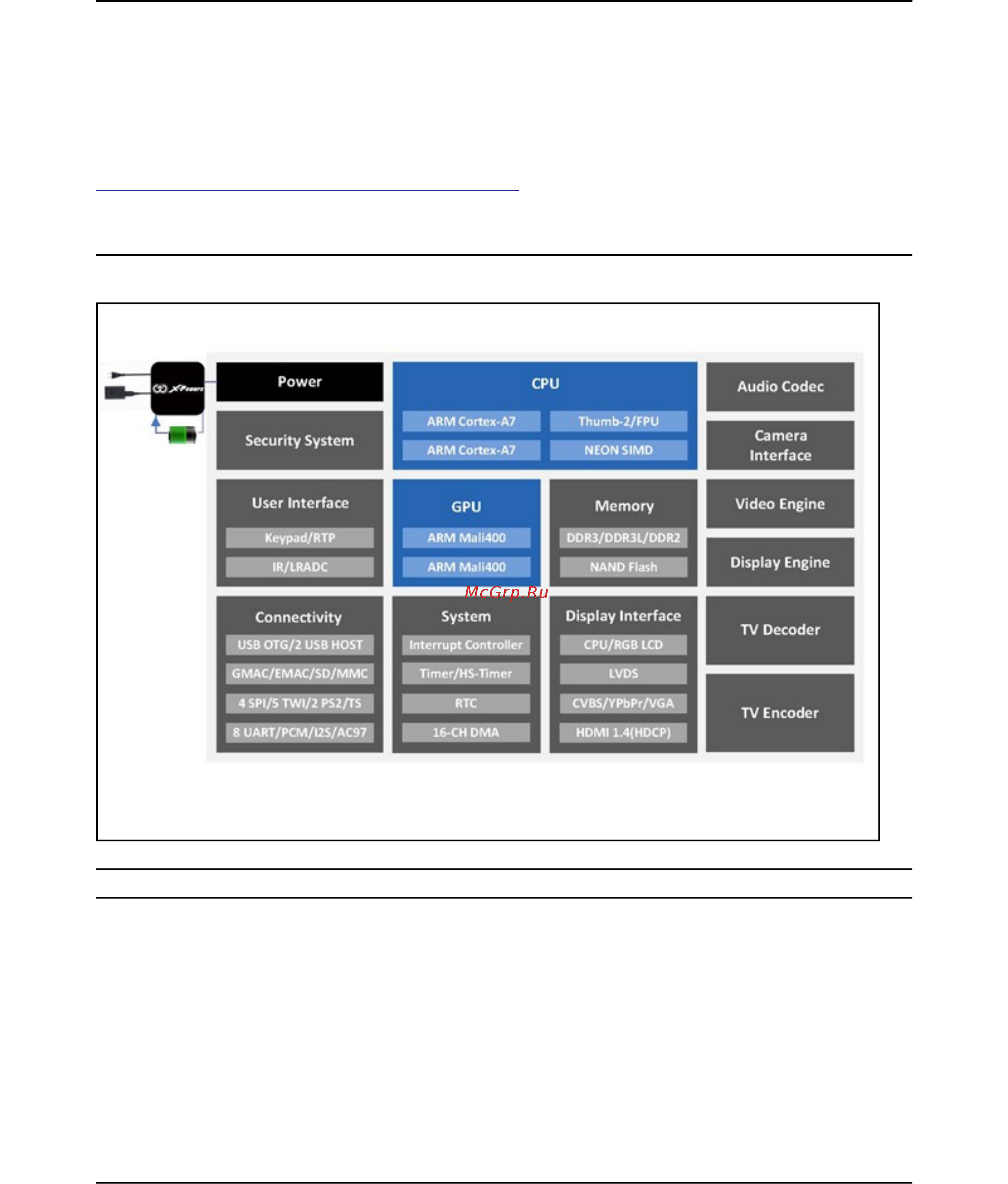 OLIMEX A20-MICRO-S16 [22/55] Block diagram