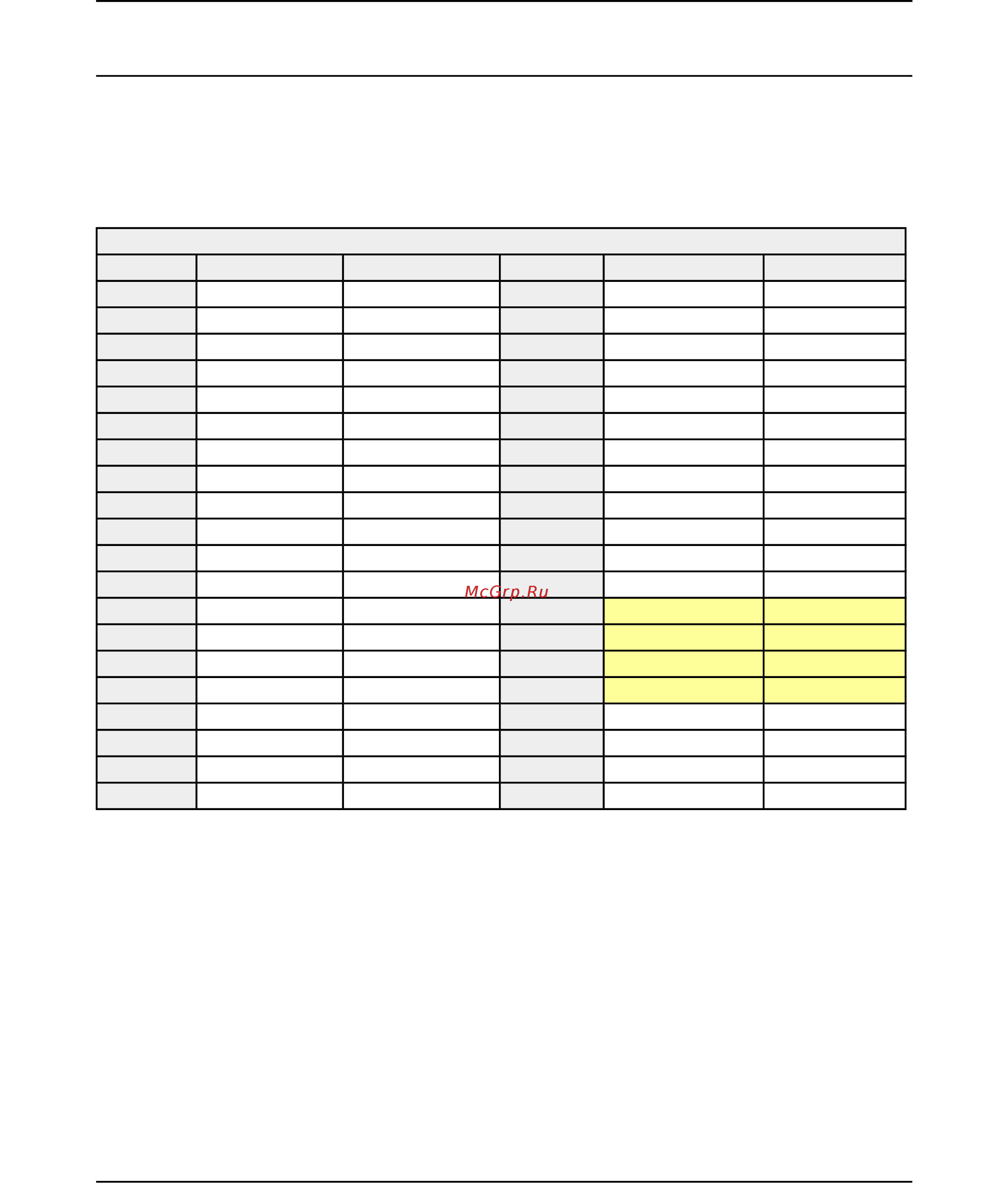 OLIMEX A20-MICRO-S16 [41/55] Gpio 3 general purpose input output 40pin connector
