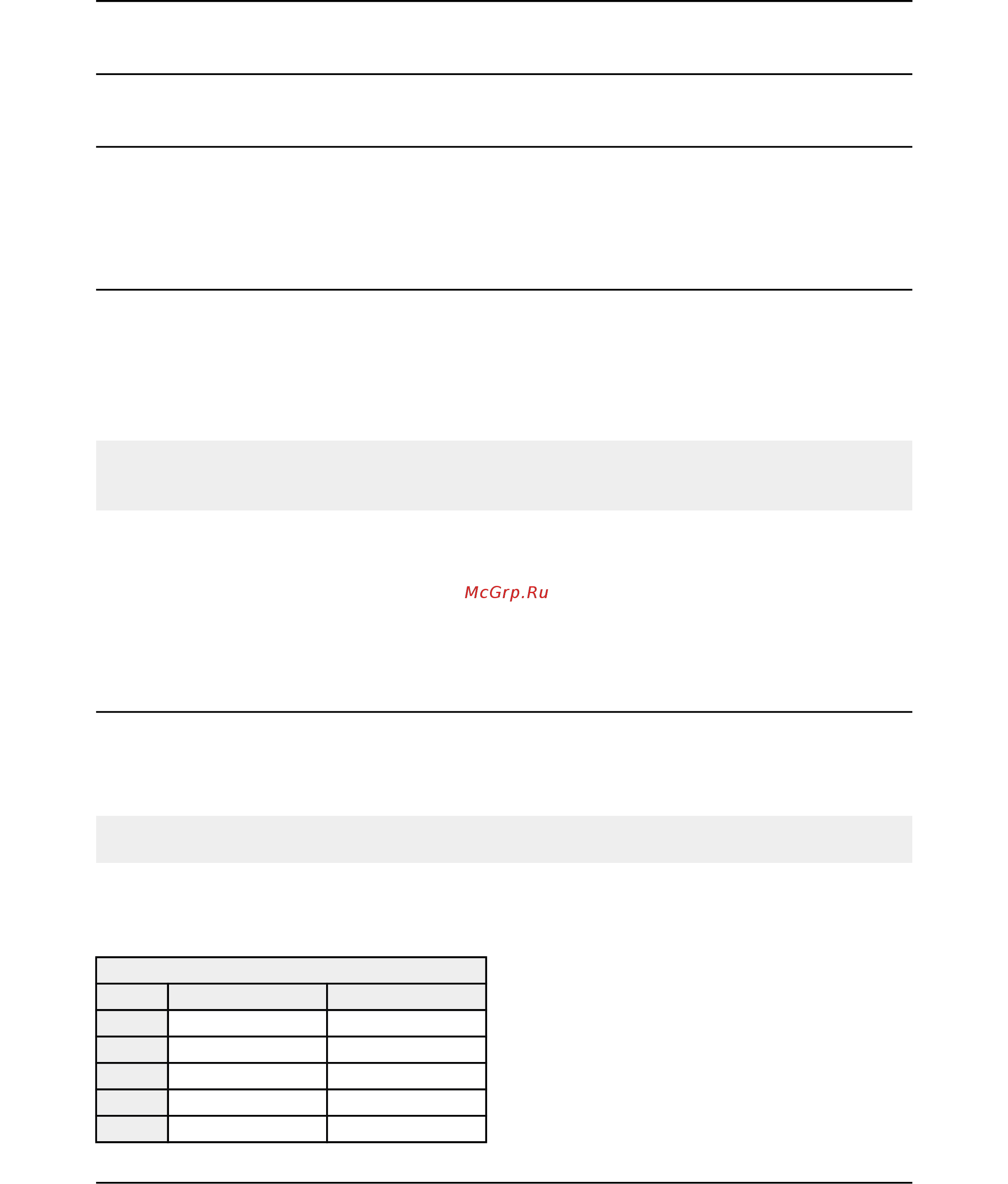 OLIMEX A20-SOM [22/41] Chapter 6 connectors and pinout