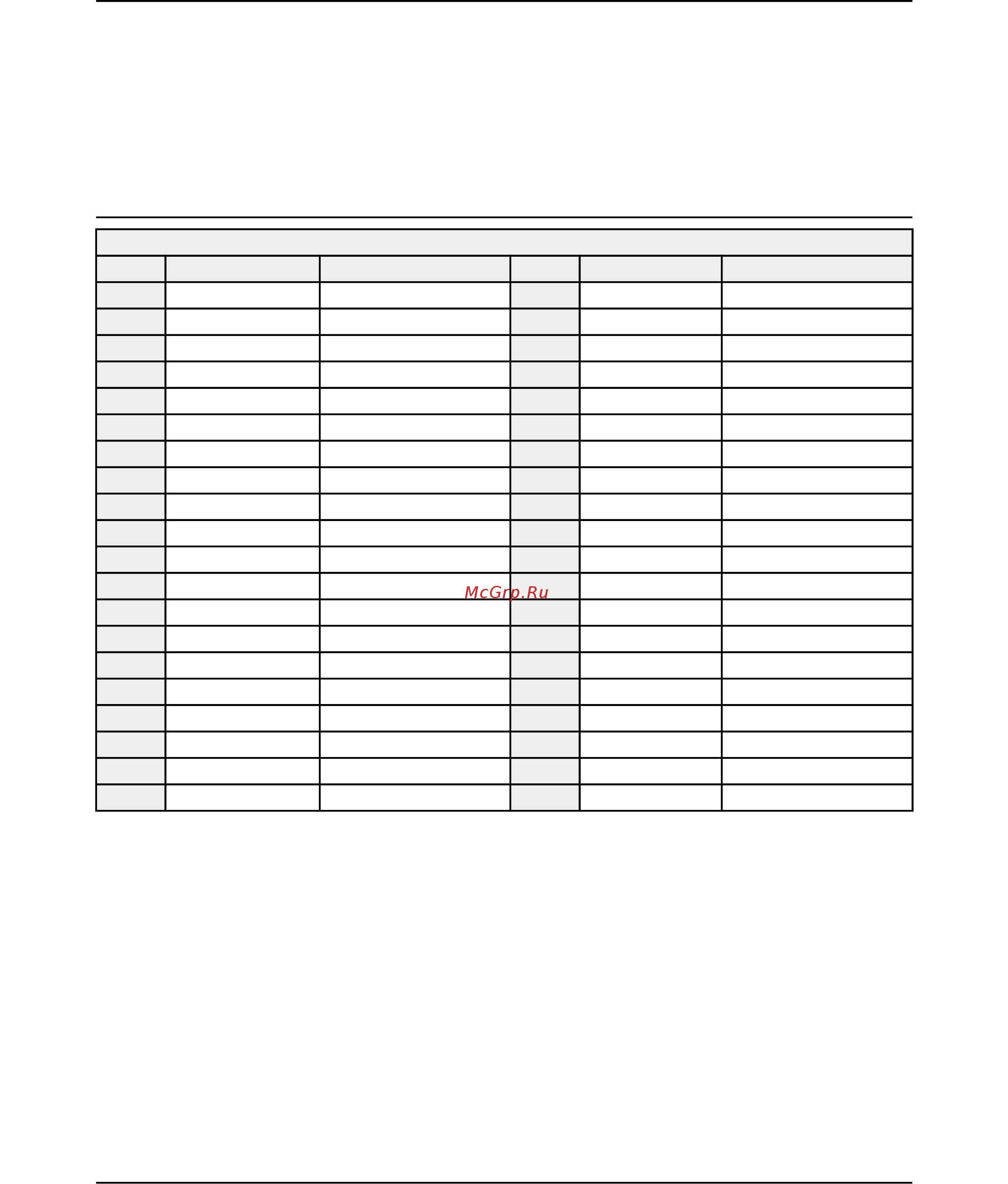 OLIMEX A20-204-1G16M16GMC [25/41] Gpio 1 general purpose input output 40pin connector