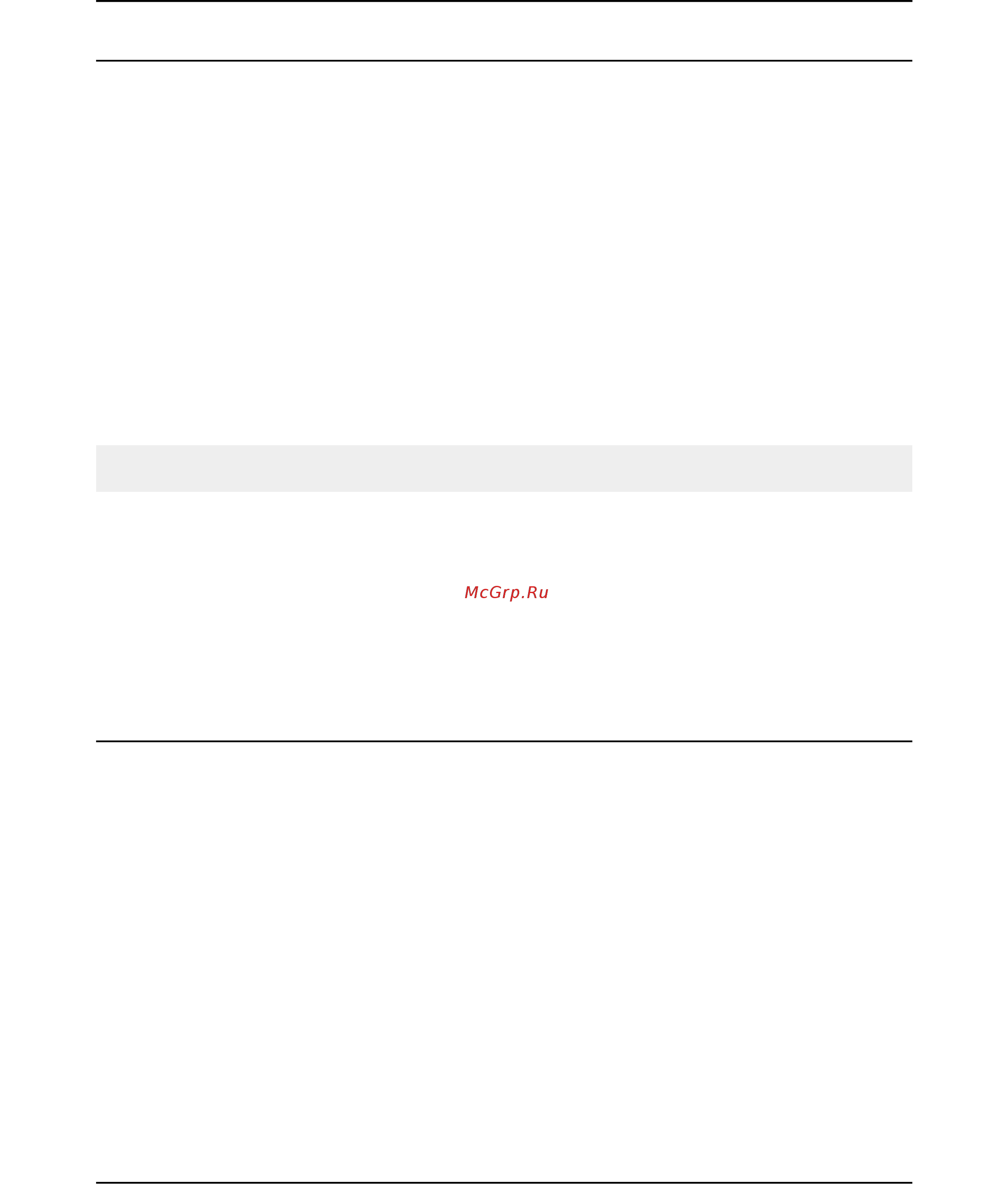 OLIMEX A20-204-1G16M16GMC [6/41] Target market of the board