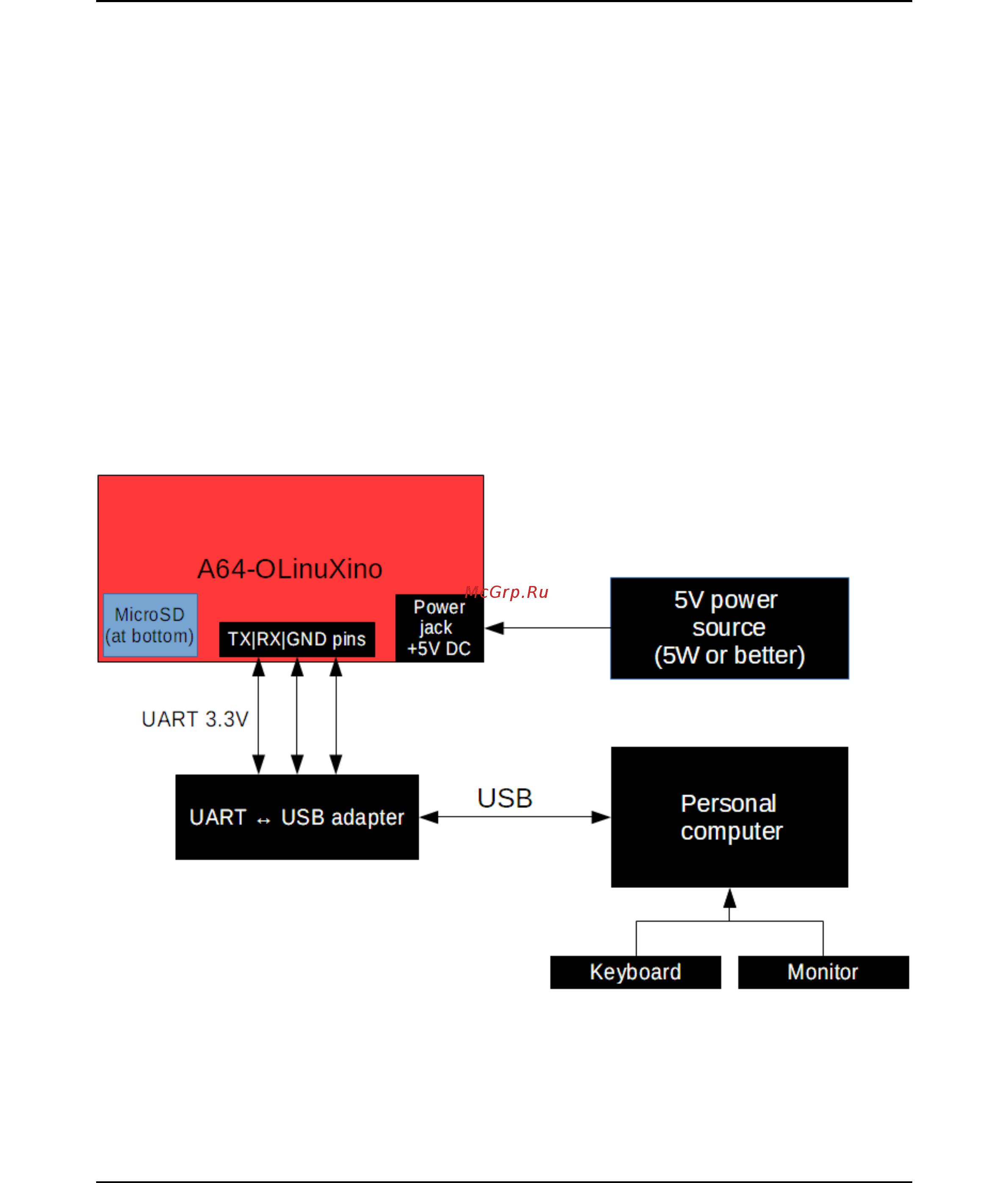 OLIMEX A64-1G4GW Инструкция по эксплуатации онлайн [7/9] 525620