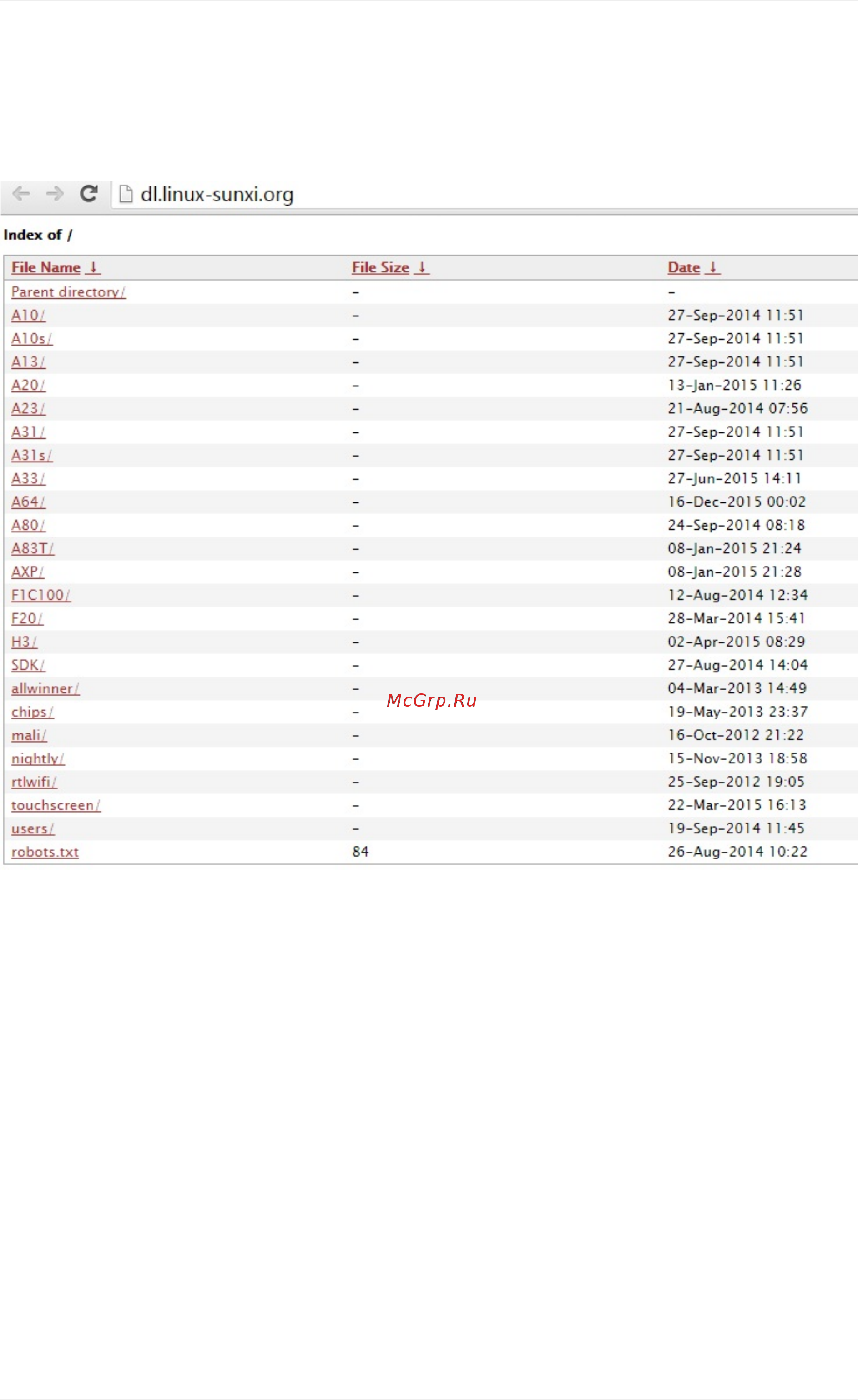SINOVOIP BANANA-PI-M1+ [105/110] Allwinnerchipdocuments