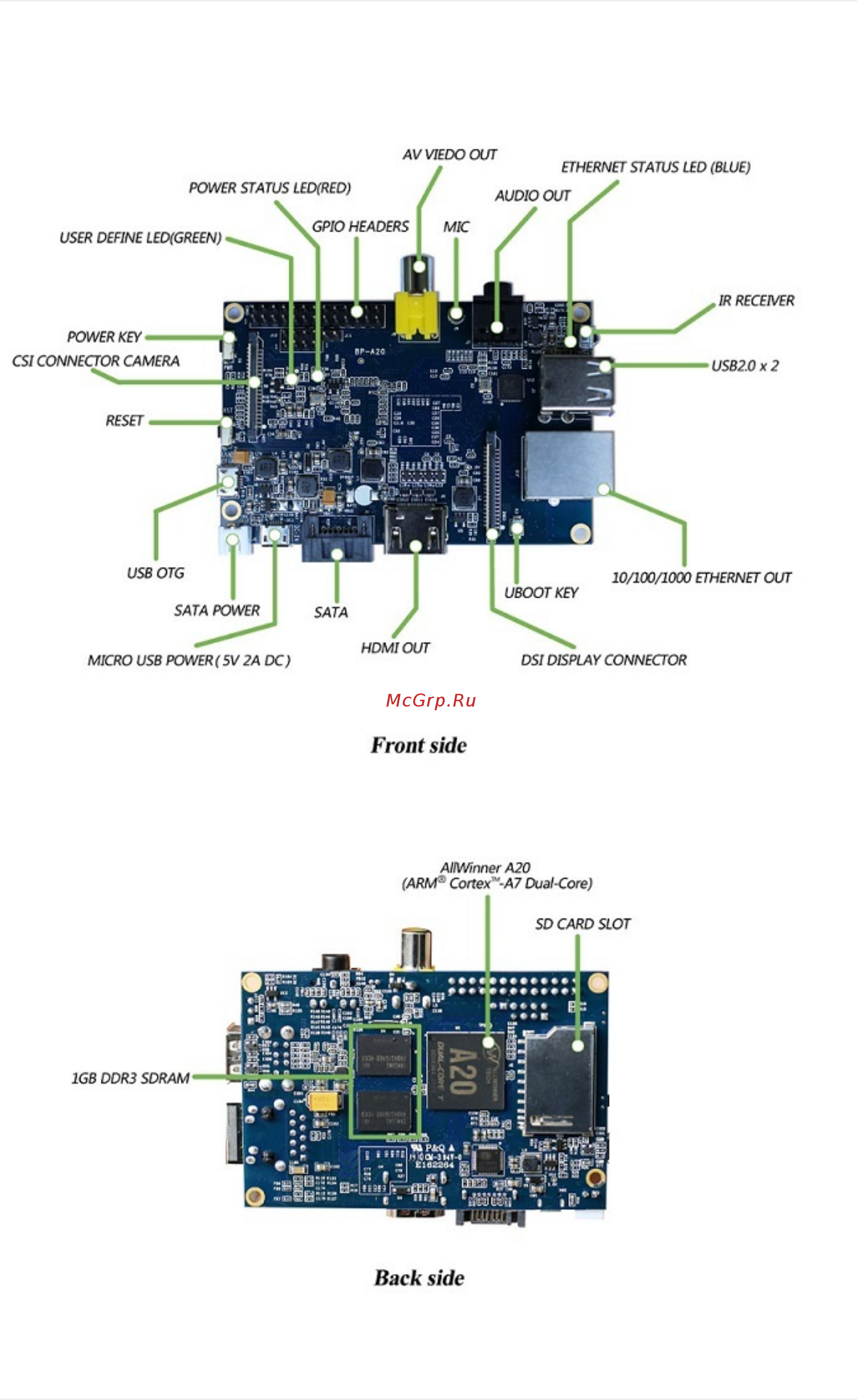 SINOVOIP BANANA-PI-M1+ Инструкция по эксплуатации онлайн [7/110] 525653