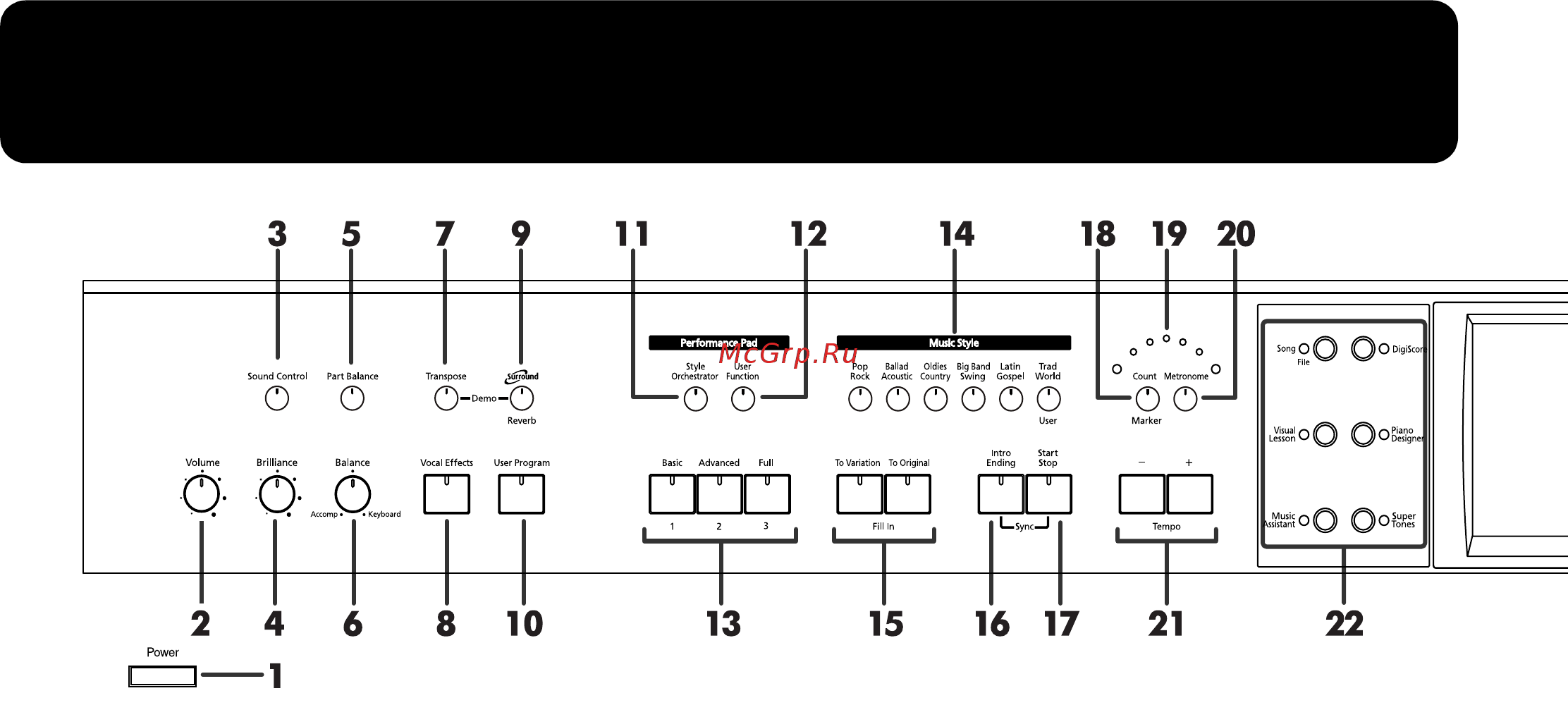 Roland KR-115 [14/221] Описание панелей