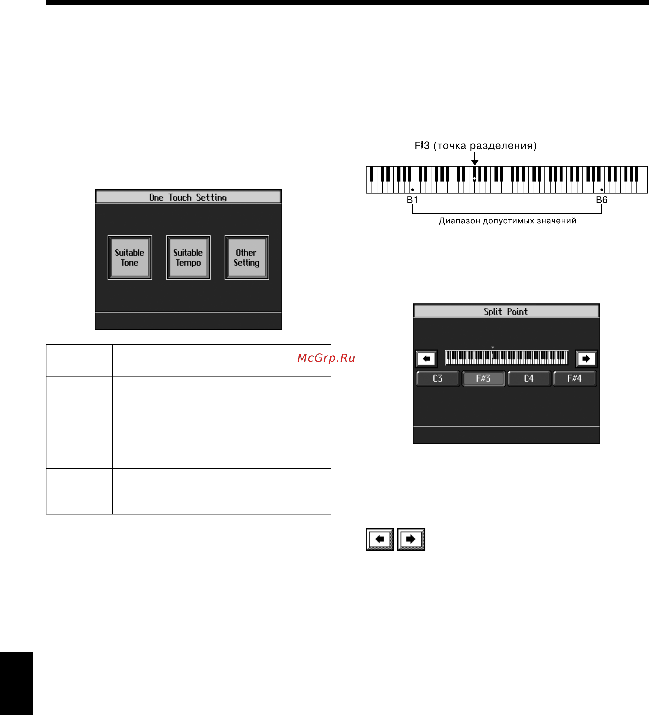 Roland KR-115 [162/221] Split point
