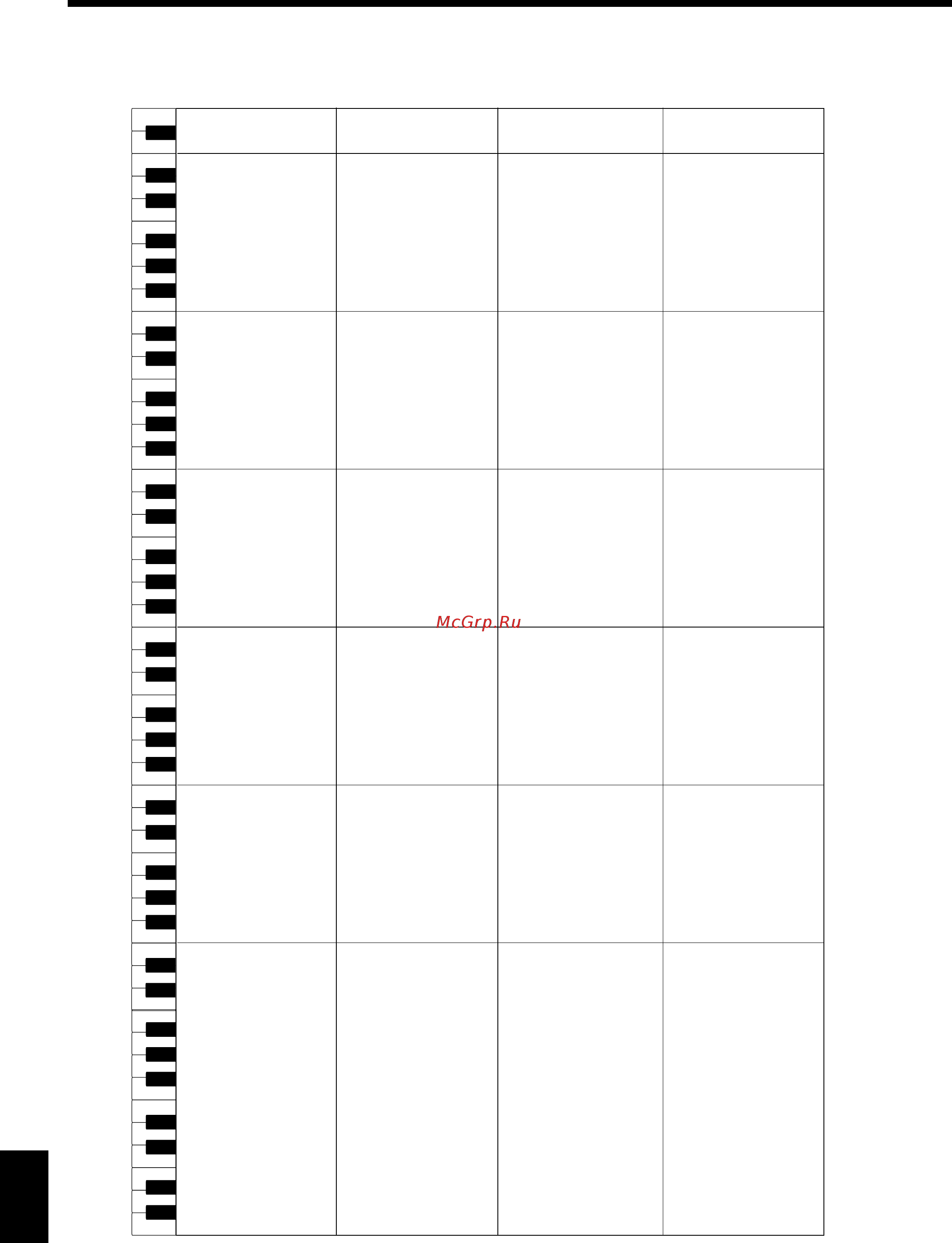 Roland KR-115 [208/221] Список наборов ударных