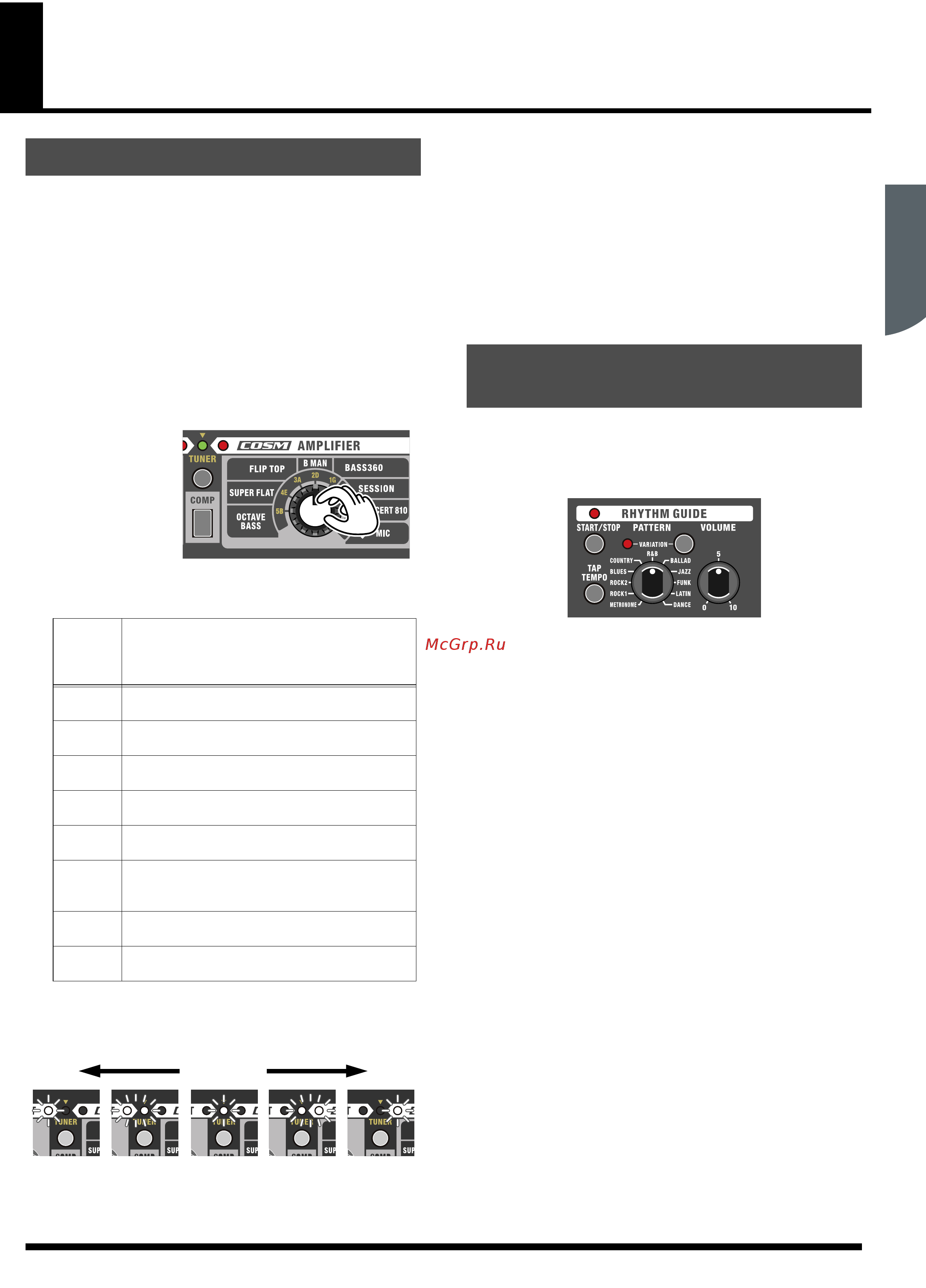 Roland Micro Cube Bass RX [9/11] Полезные функции