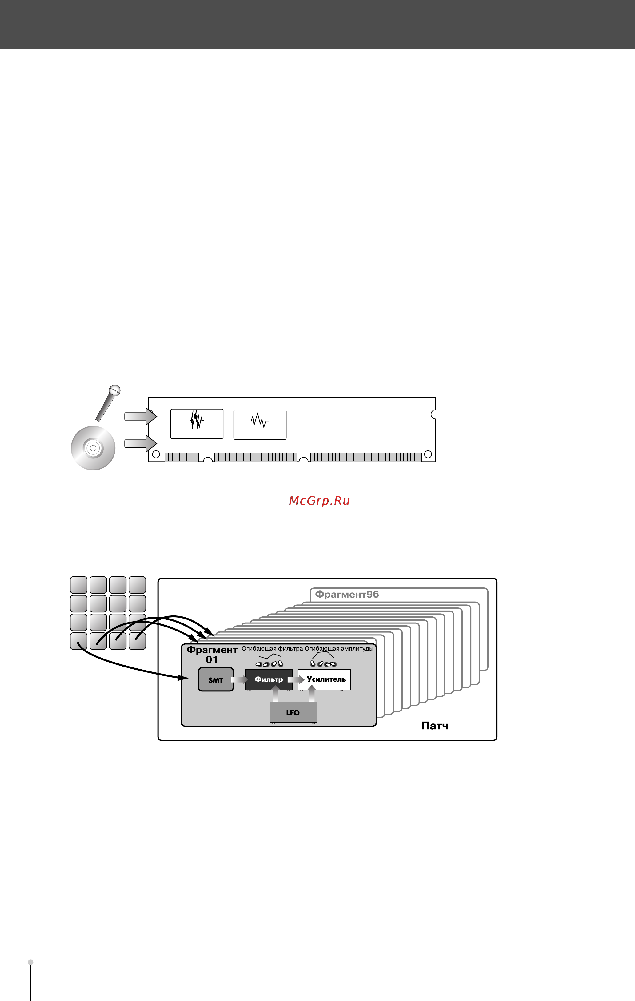 Roland MV-8800 [52/325] Структура сэмплера