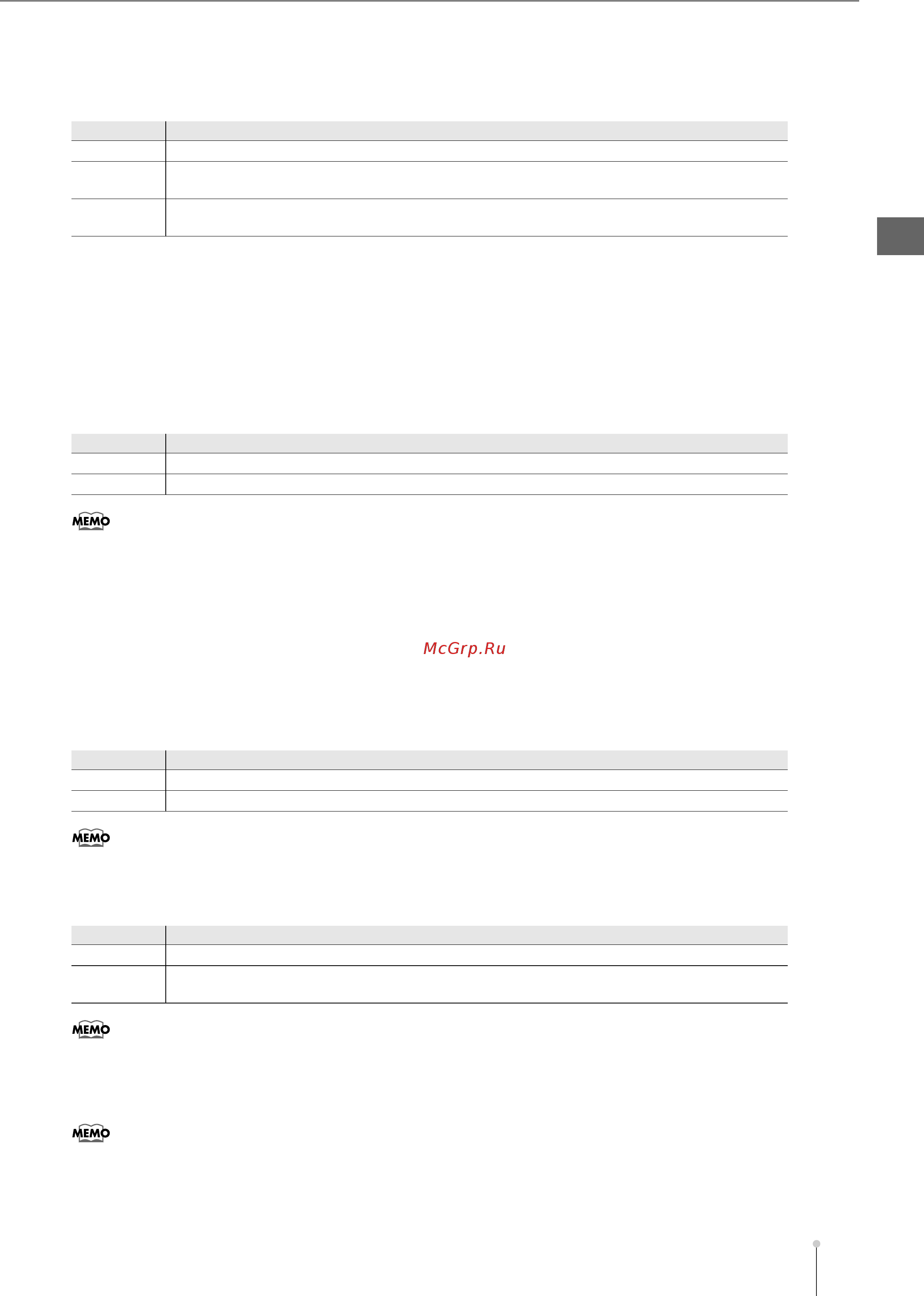 Roland MV-8800 [85/325] Оп и