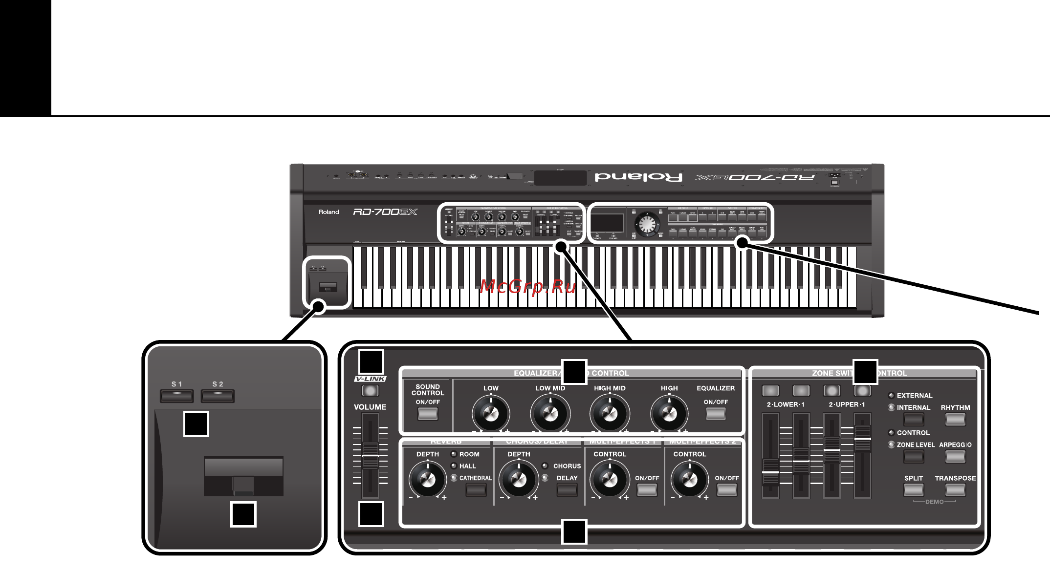 Roland RD-700GX [18/205] Писание панелей