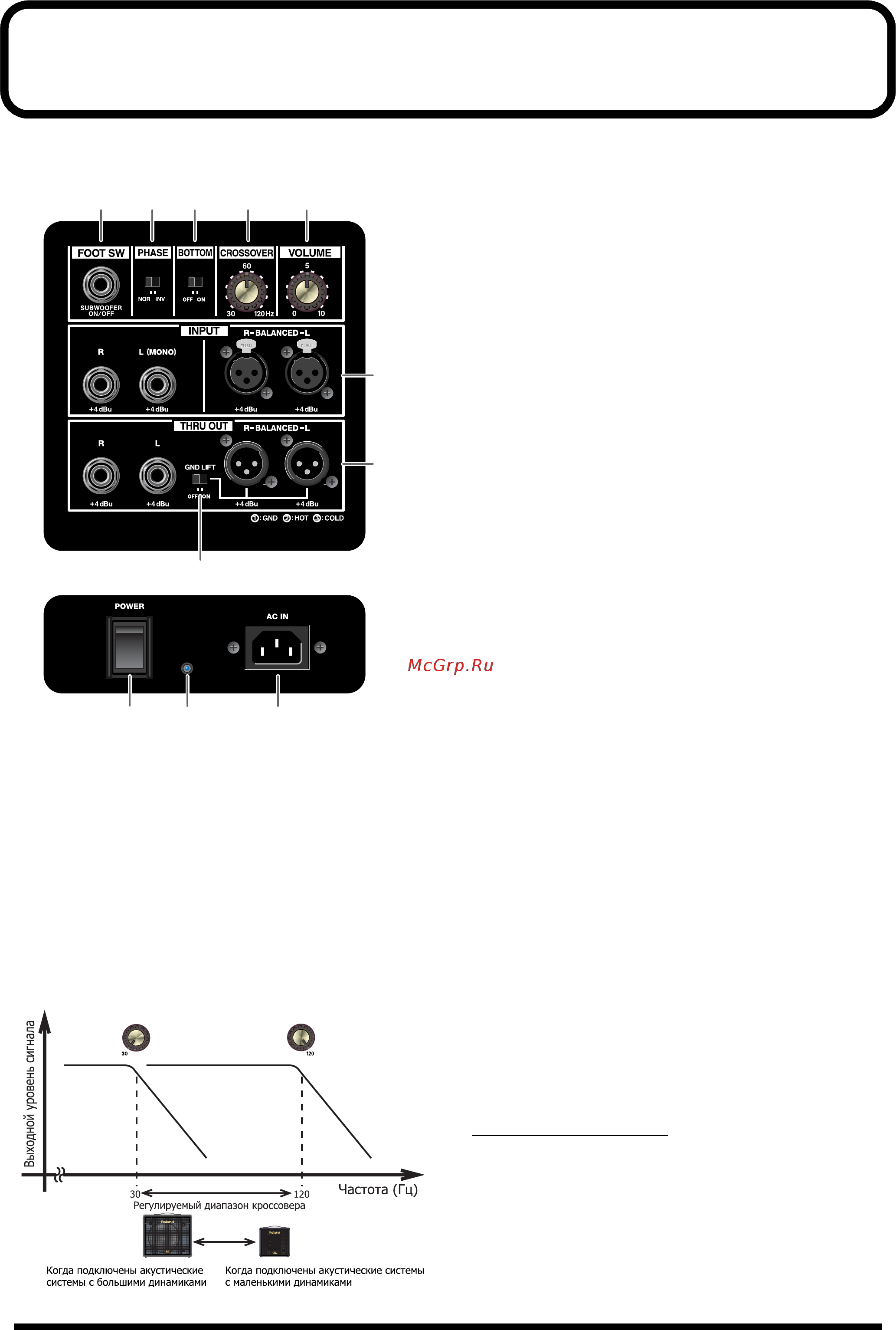 Roland KCW-1 [6/12] Îïèñàíèå ïàíåëè óïðàâëåíèÿ