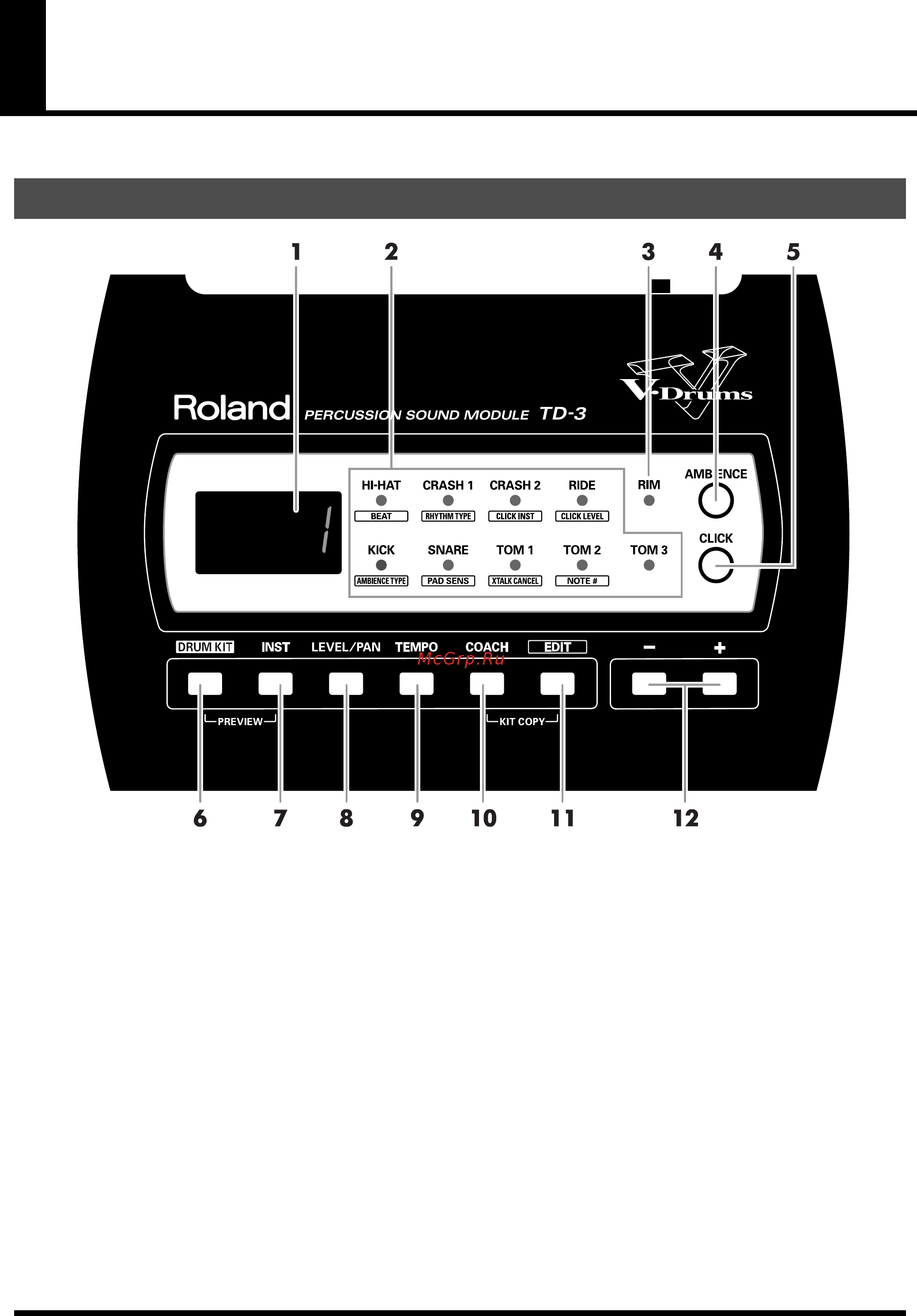 Roland TD-3 [9/76] Кнопка установки громкости и панорамы level pan