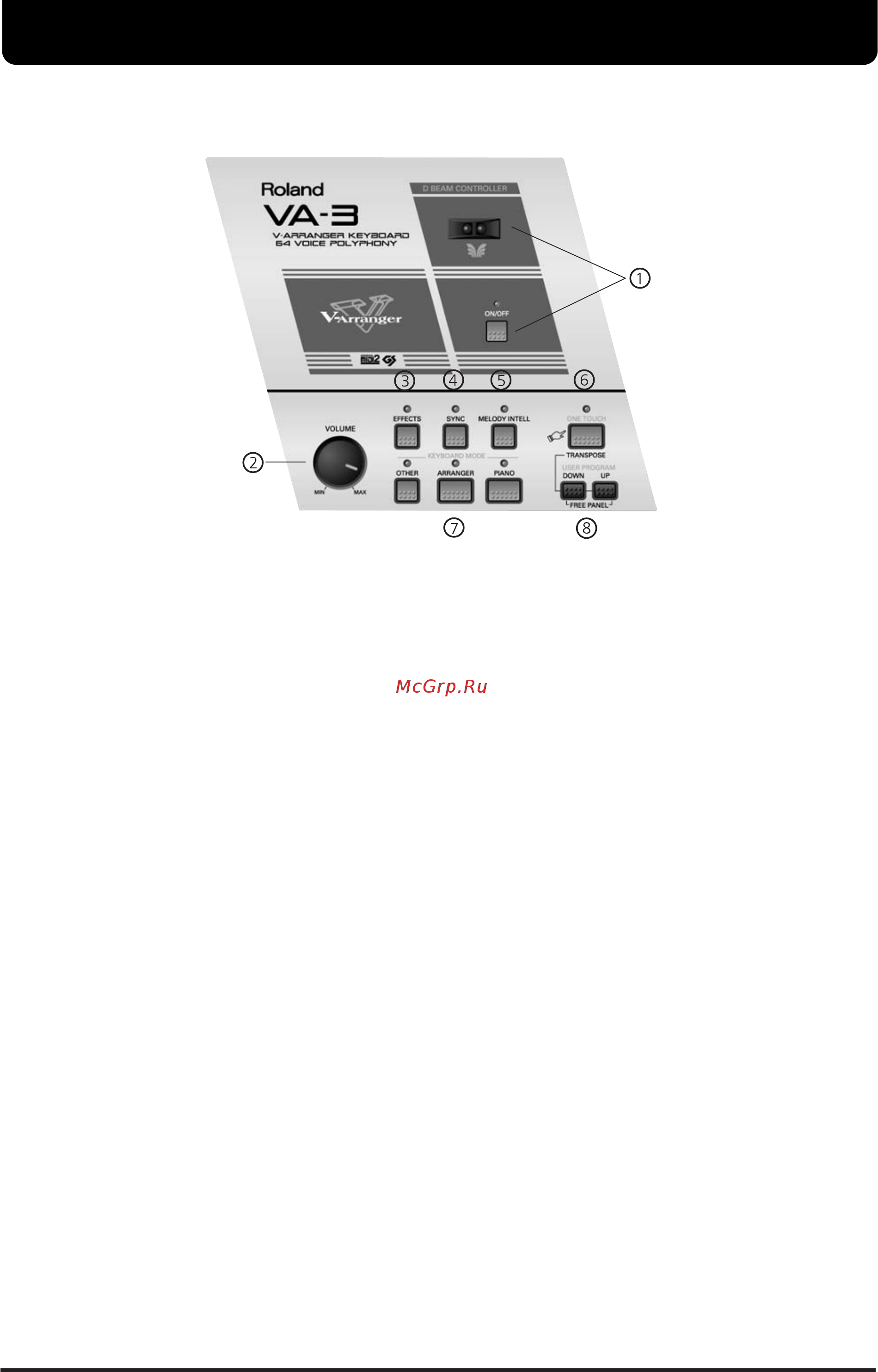 Roland VA-3 [11/208] Кнопка программы одного нажатия one