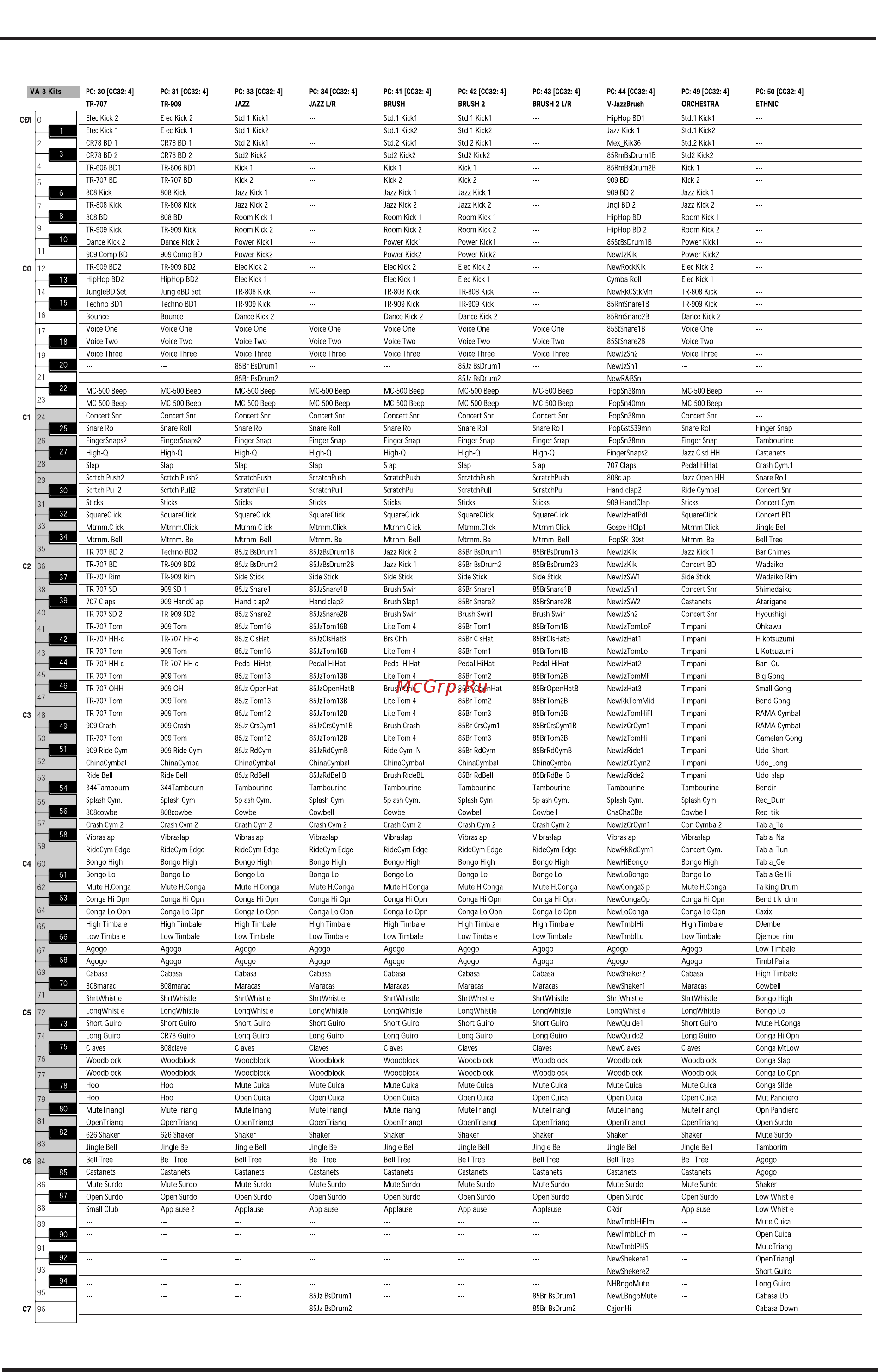 Roland VA-3 [182/208] V м э гукивидыви i lujibjubd i ели приложение