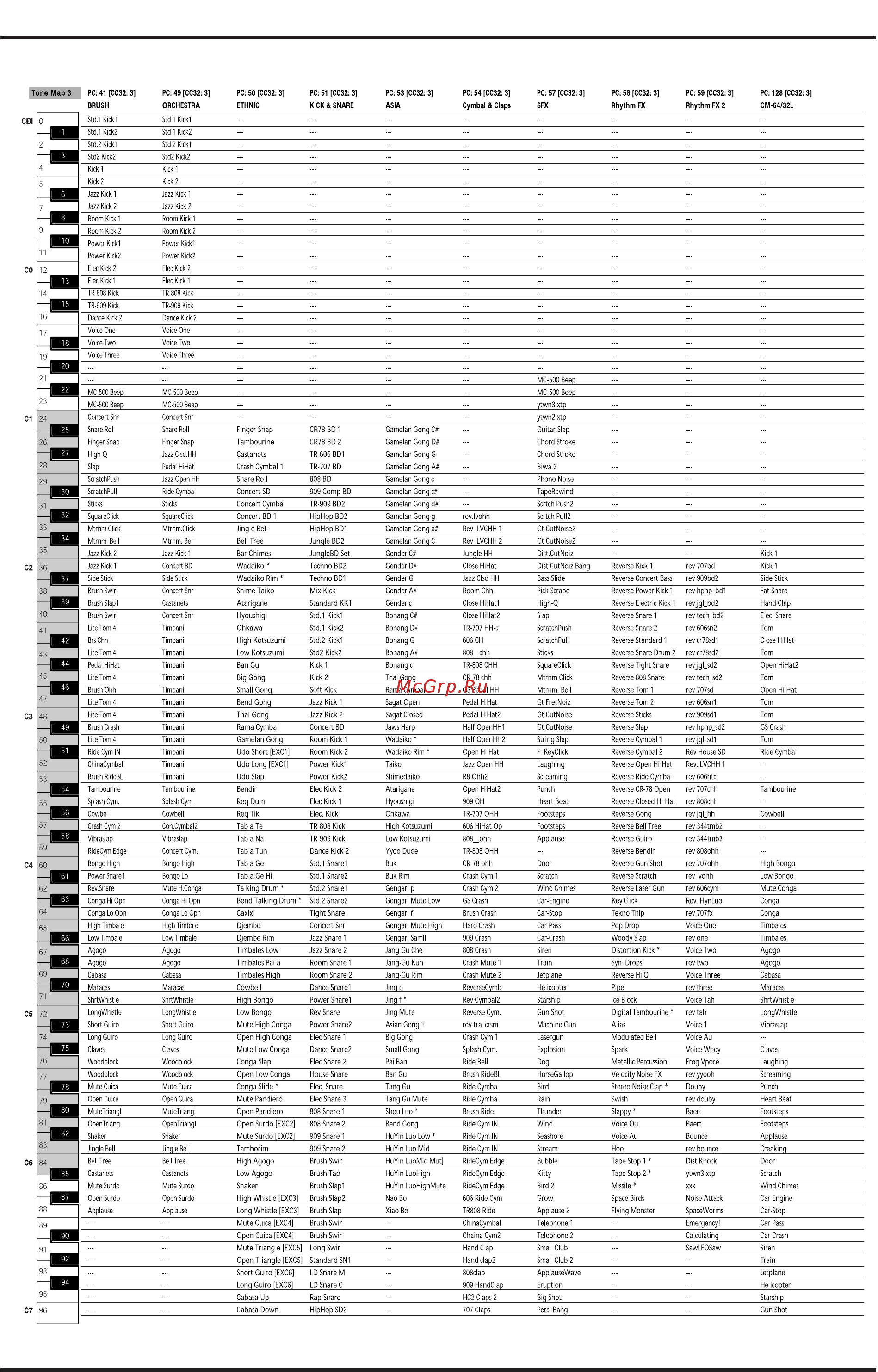 Roland VA-3 [191/208] Xiqndptfx iqdonpu с ил