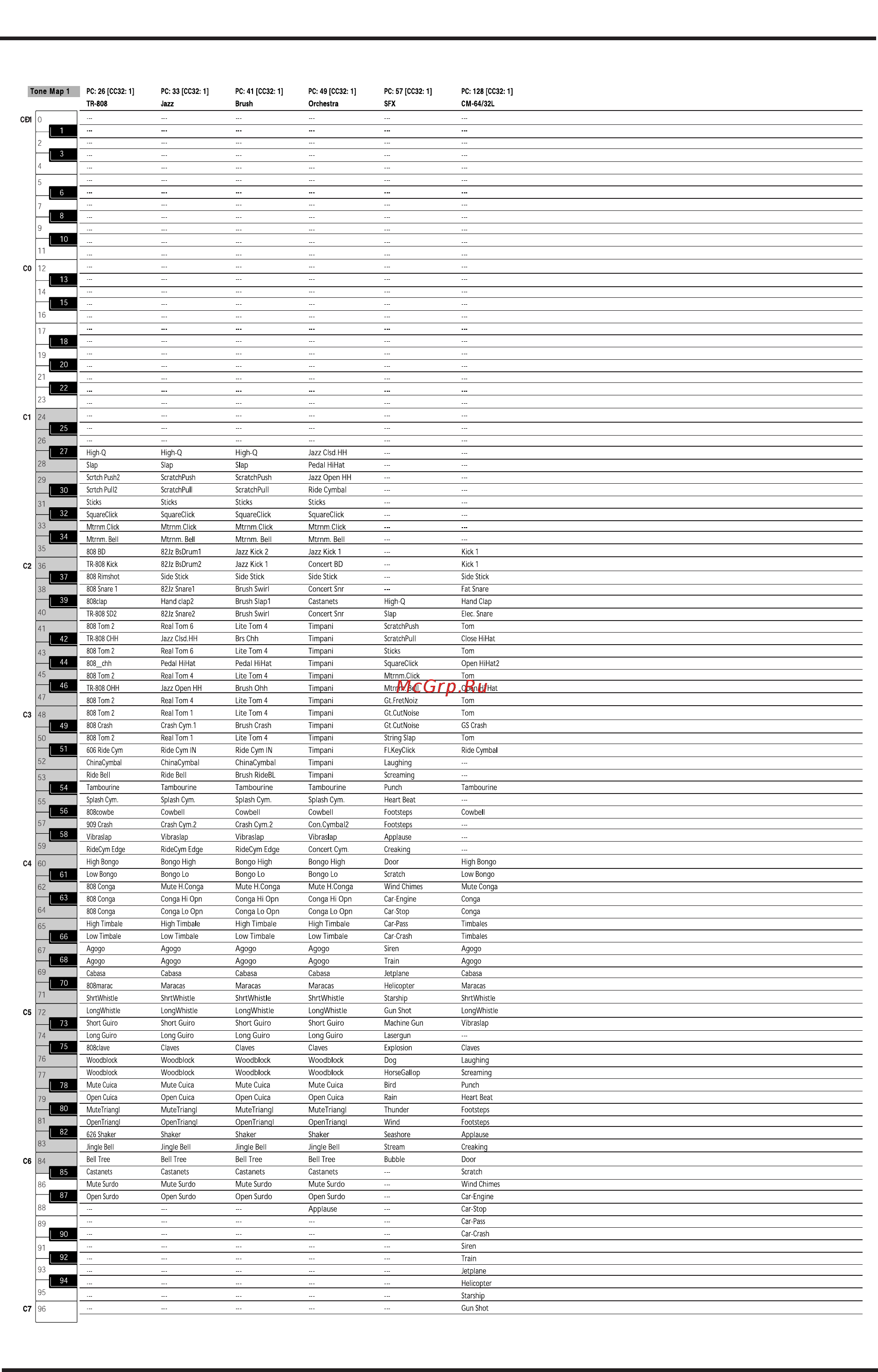Roland VA-3 Руководство пользователя онлайн [196/208] 525904