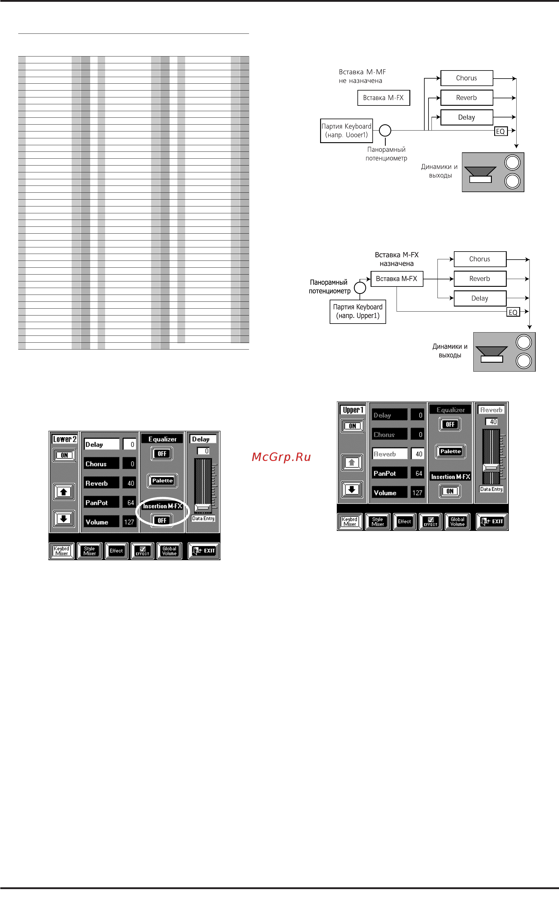 Roland VA-5 [120/257] Назначение m fx на партию клавиатуры