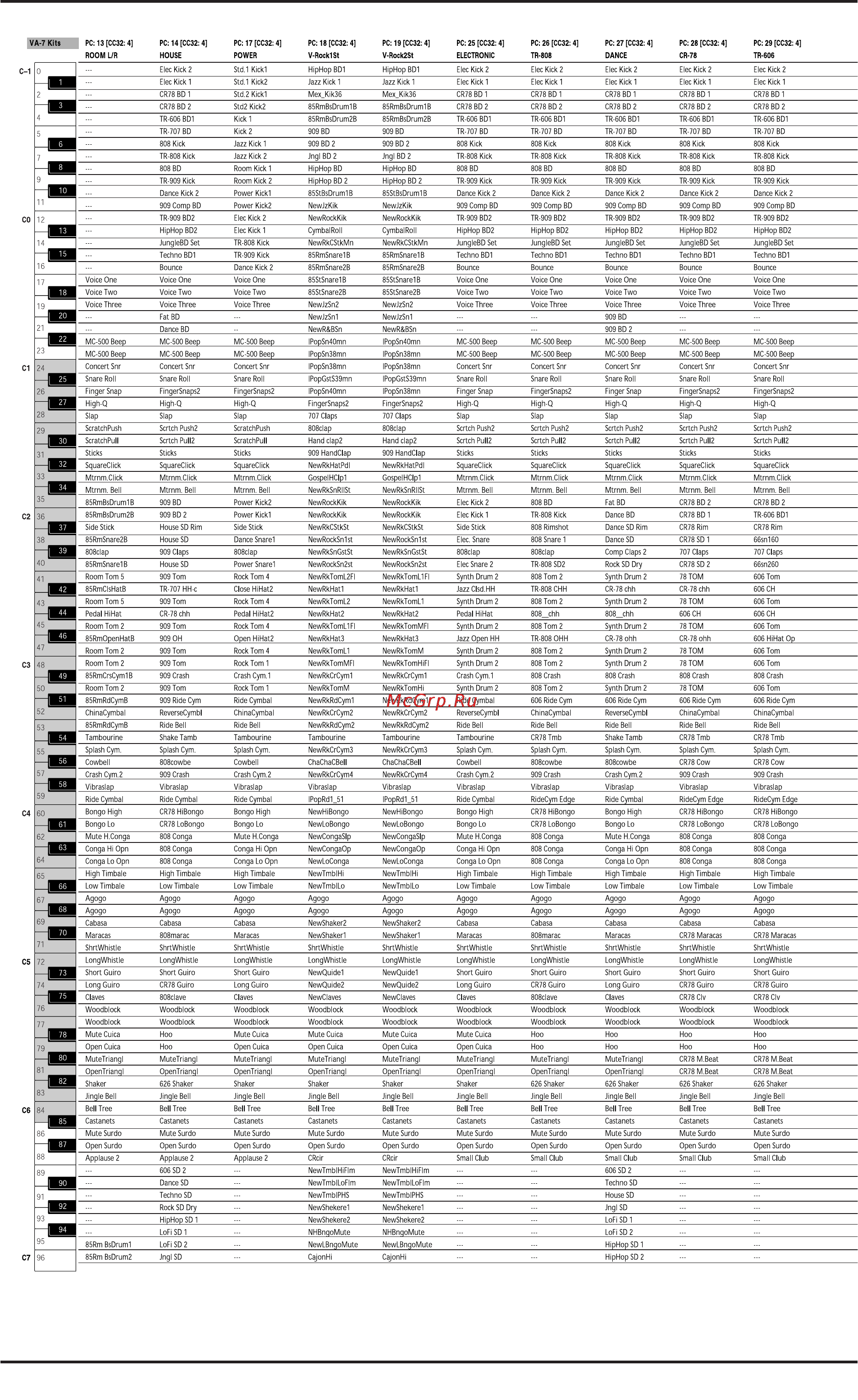 Roland VA-7 [227/257] Va 7 va 5 наборы ударных