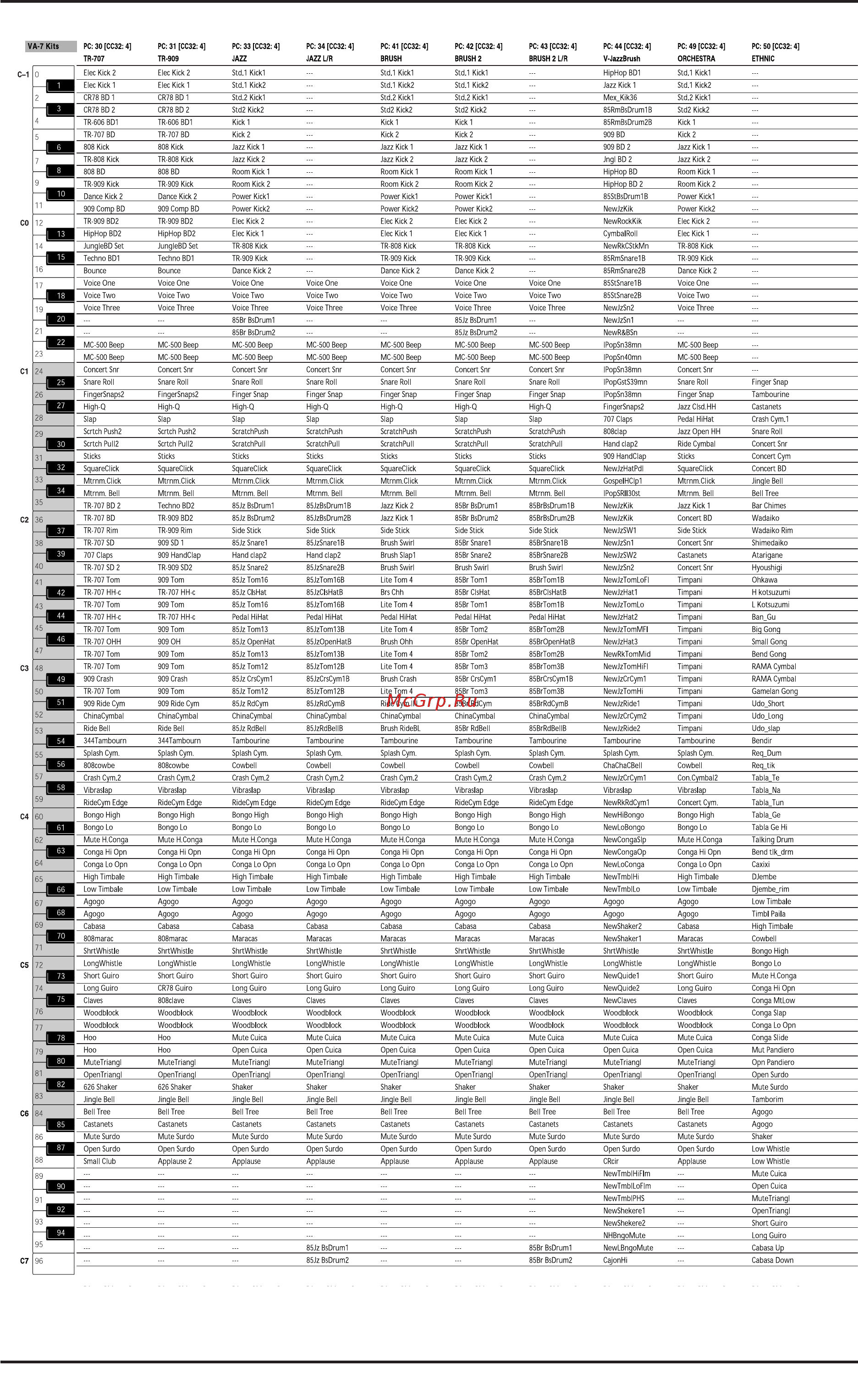 Roland VA-5 [228/257] Руководство пользователя приложение