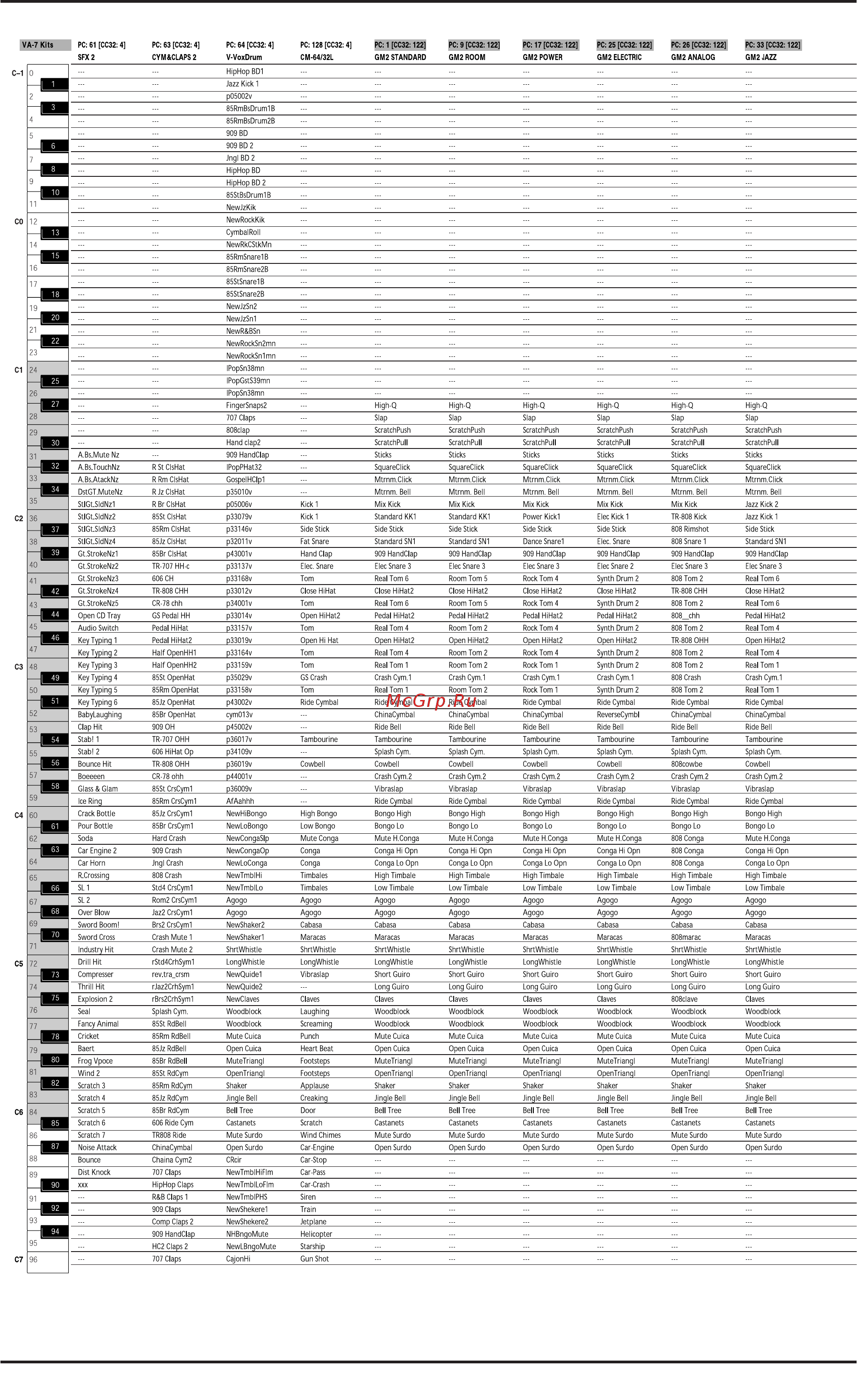 Roland VA-7 [231/257] Va 7 va 5 наборы ударных