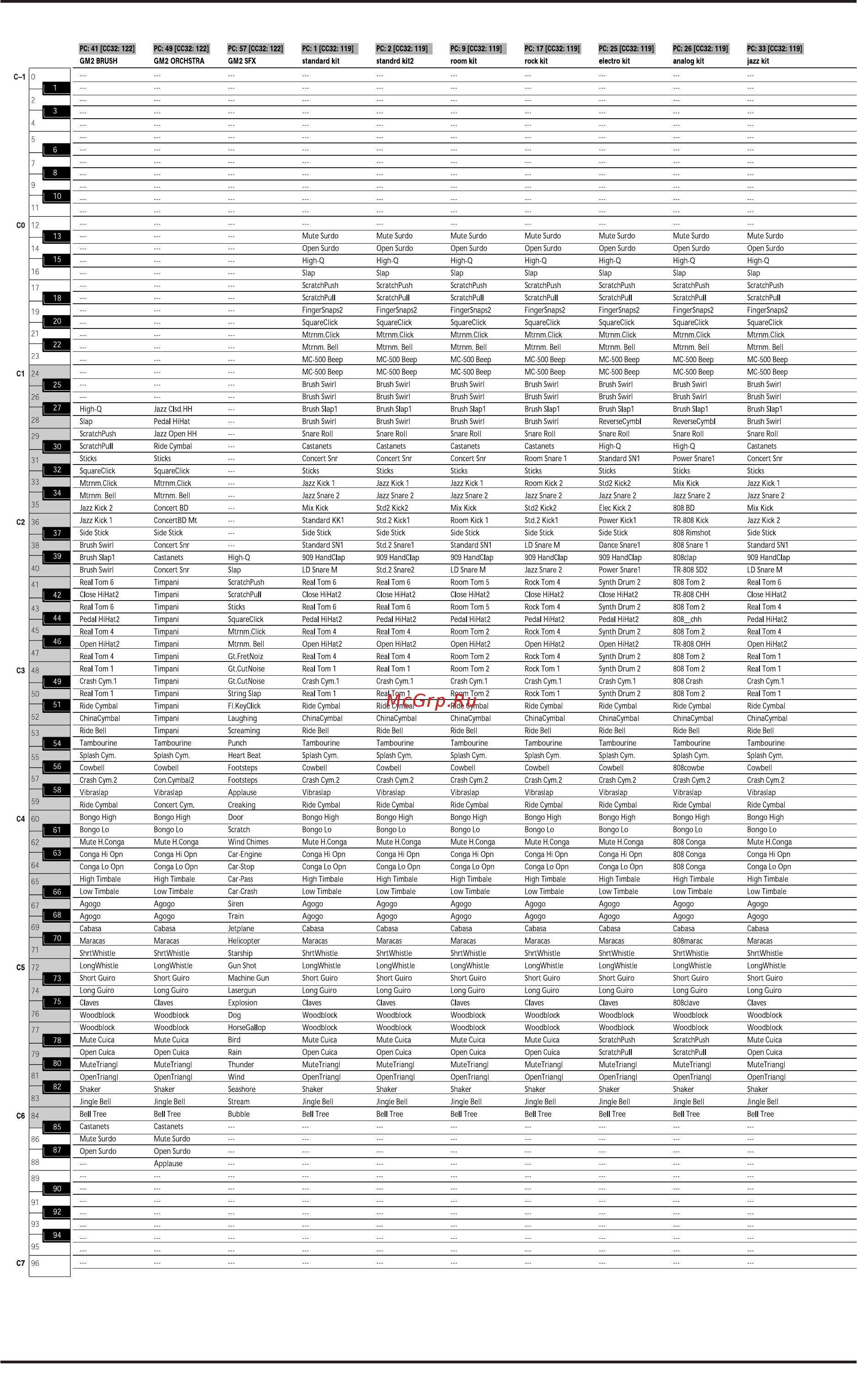 Roland VA-7 [233/257] Va 7 va 5 наборы ударных