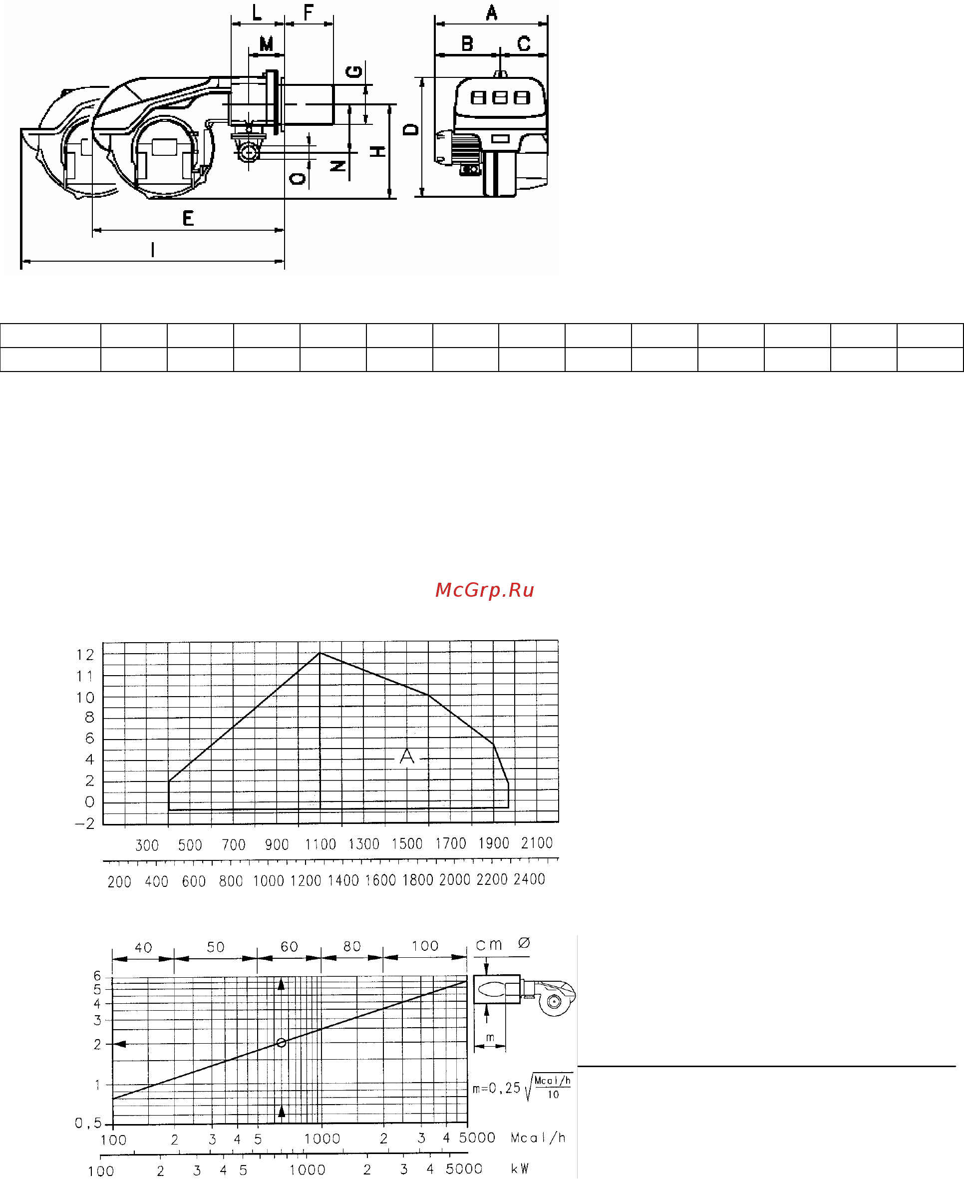 Riello RS 190/M t.l. [5/32] Габаритные размеры