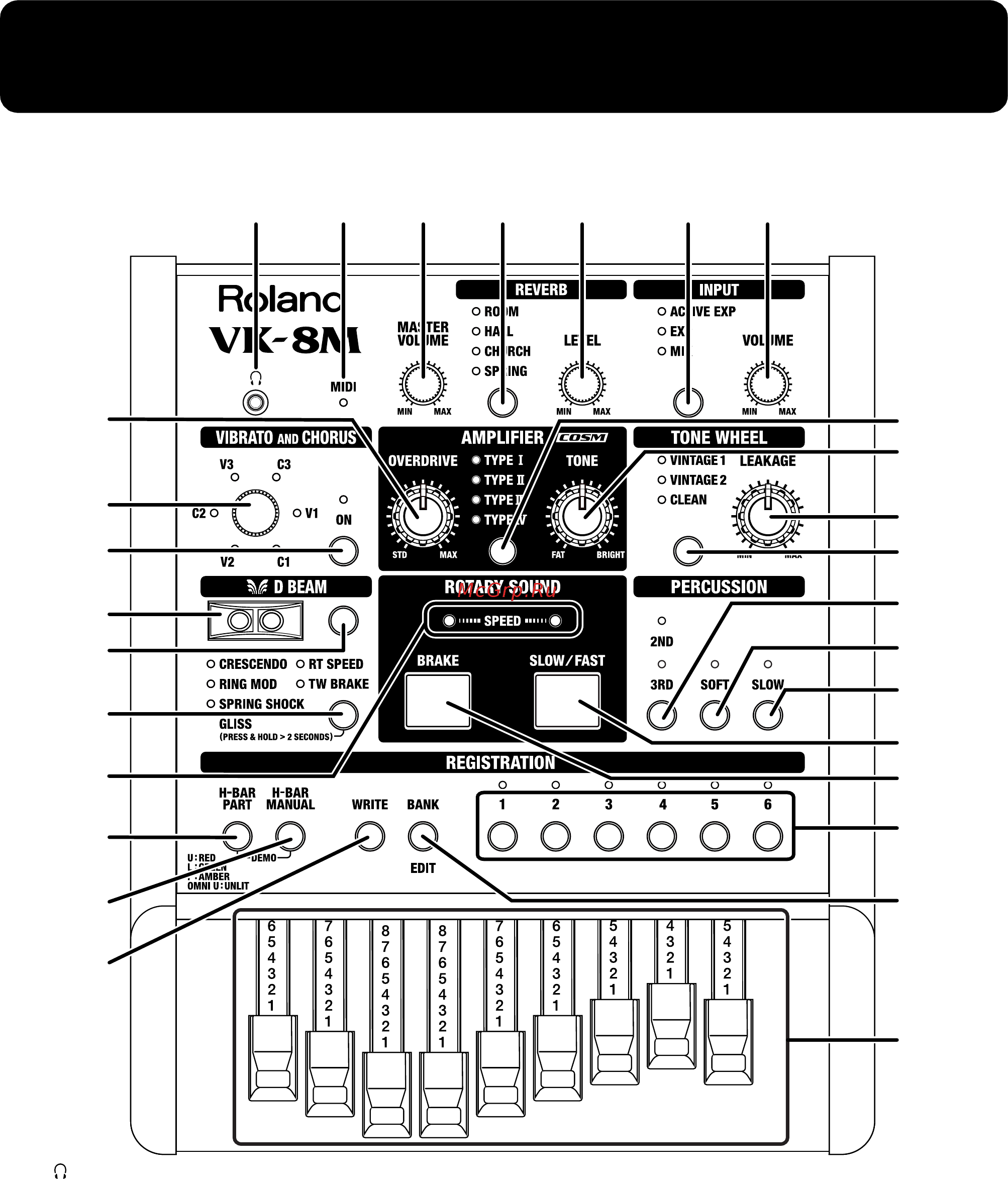 Roland VK-8M [8/68] Îïèñàíèå ïàíåëè óïðàâëåíèÿ