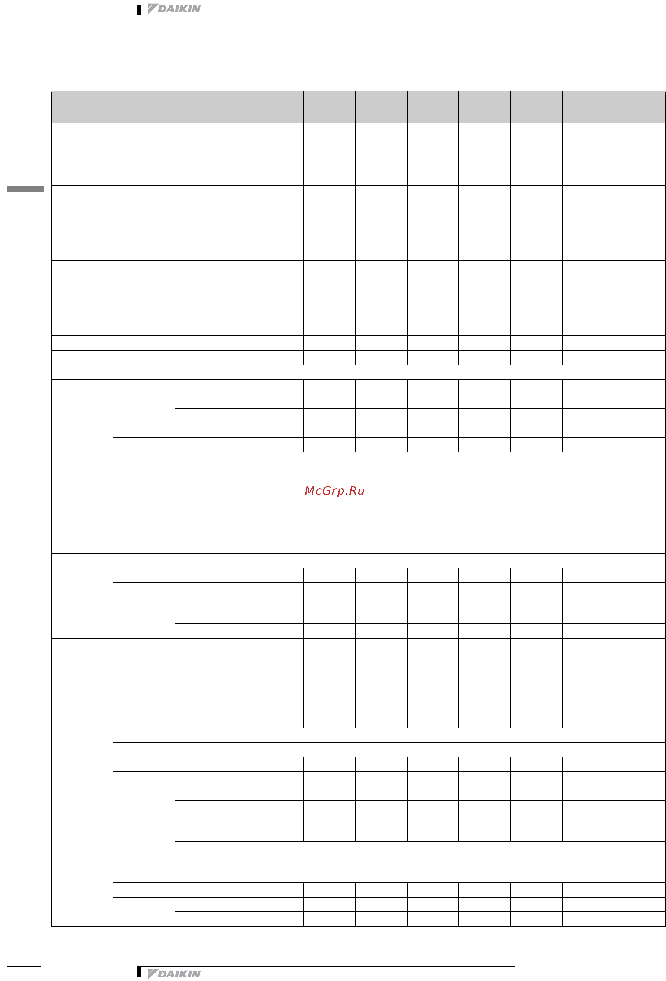 Daikin EWAD700BJYNN [11/59] Технические характеристики