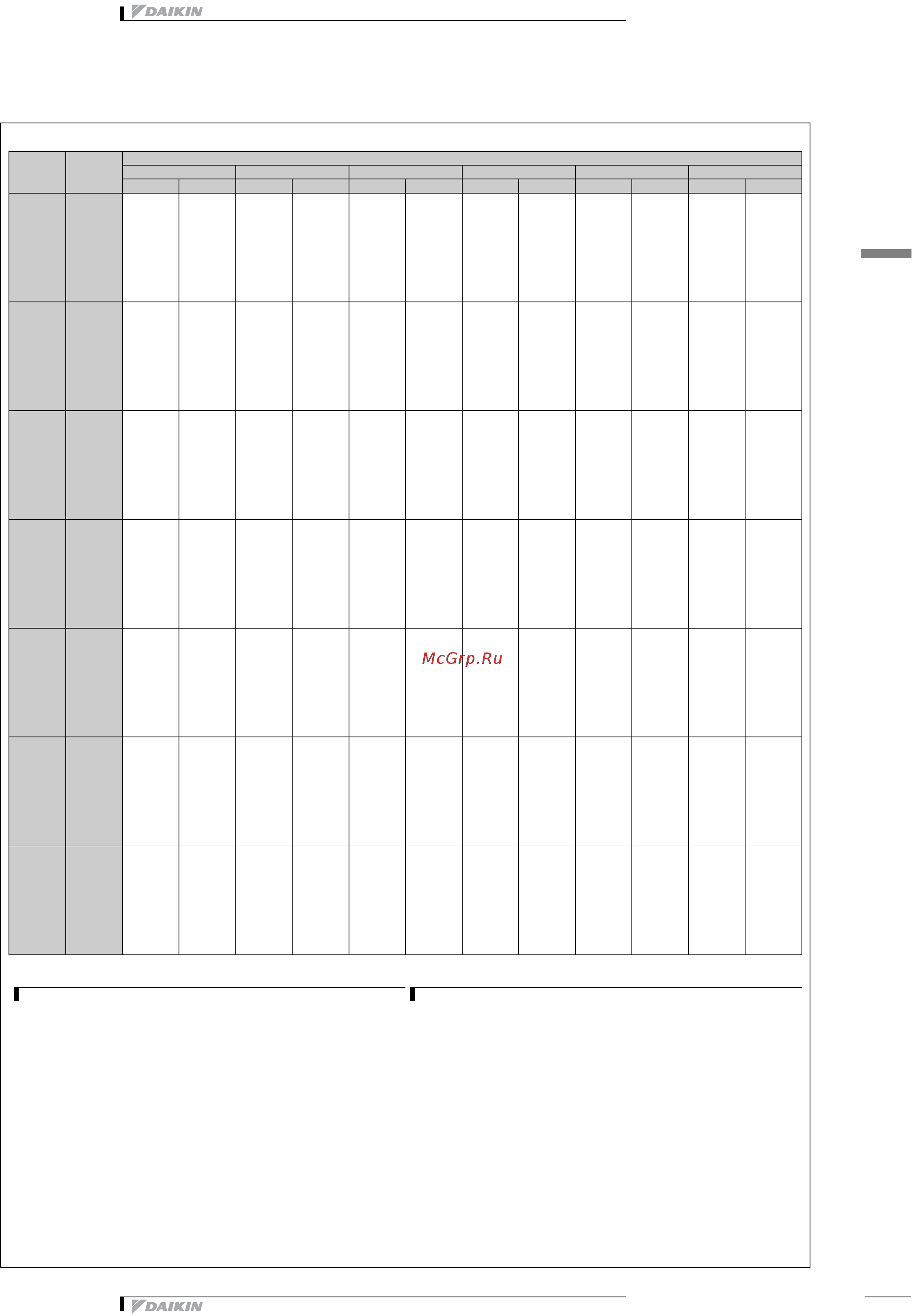 Daikin EWAD700BJYNN [34/59] Таблицы мощности