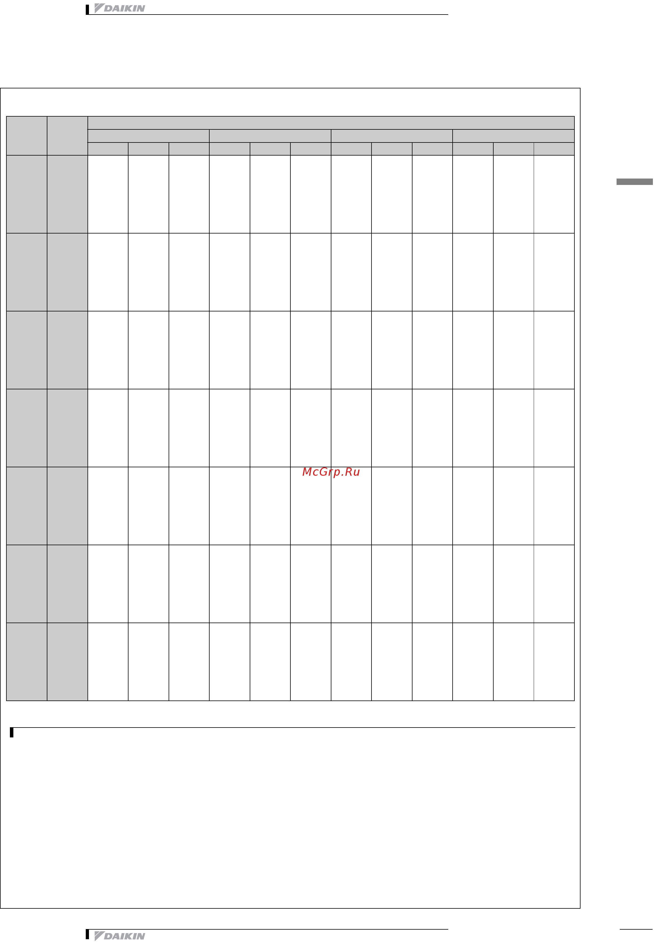 Daikin EWAD900BJYNN/Q [44/59] Таблицы мощности
