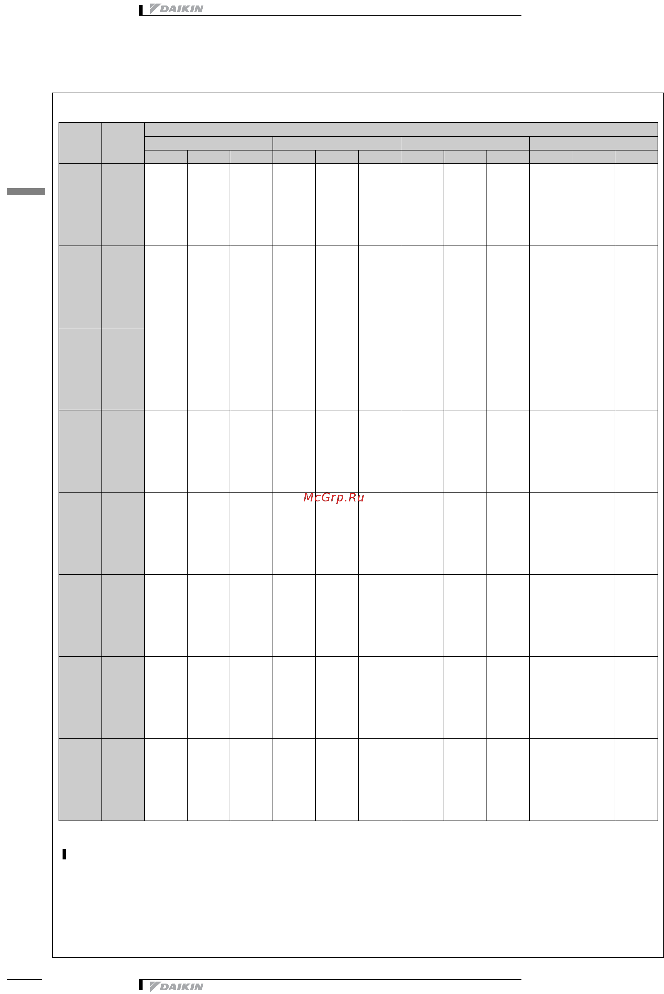 Daikin EWADC13BJYNN/A [47/59] Таблицы мощности